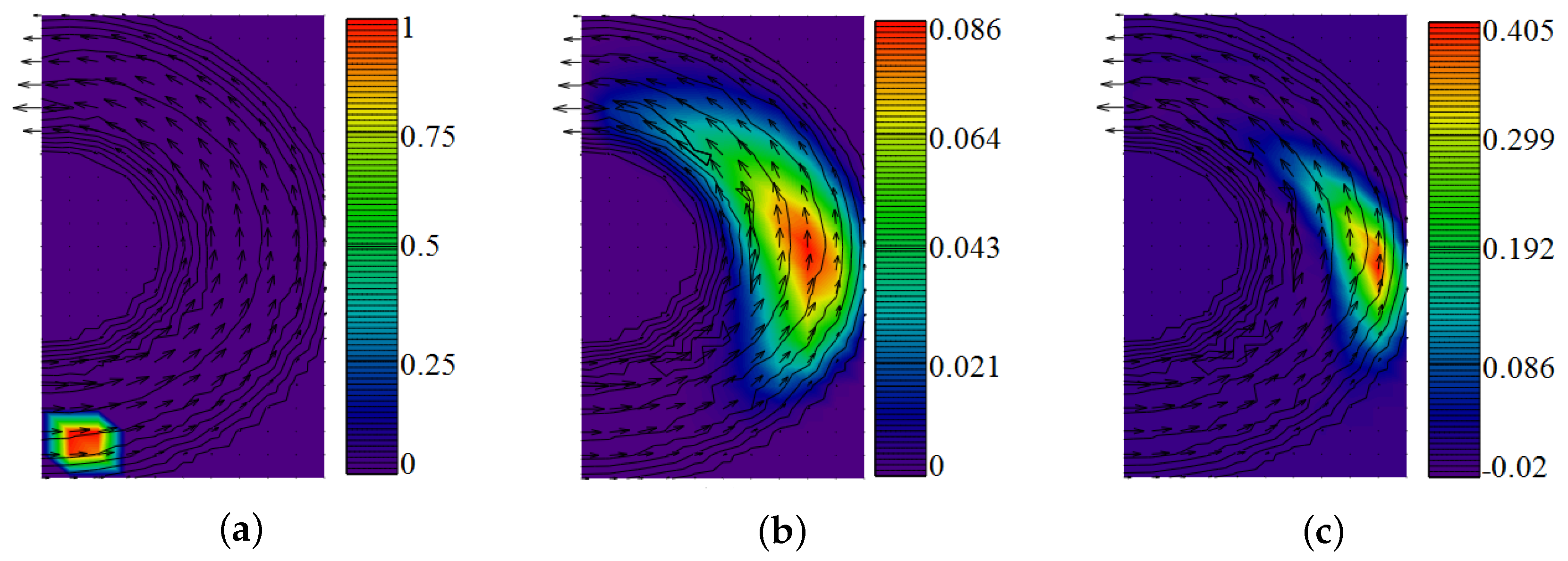 Mathematics 10 03248 g005 550