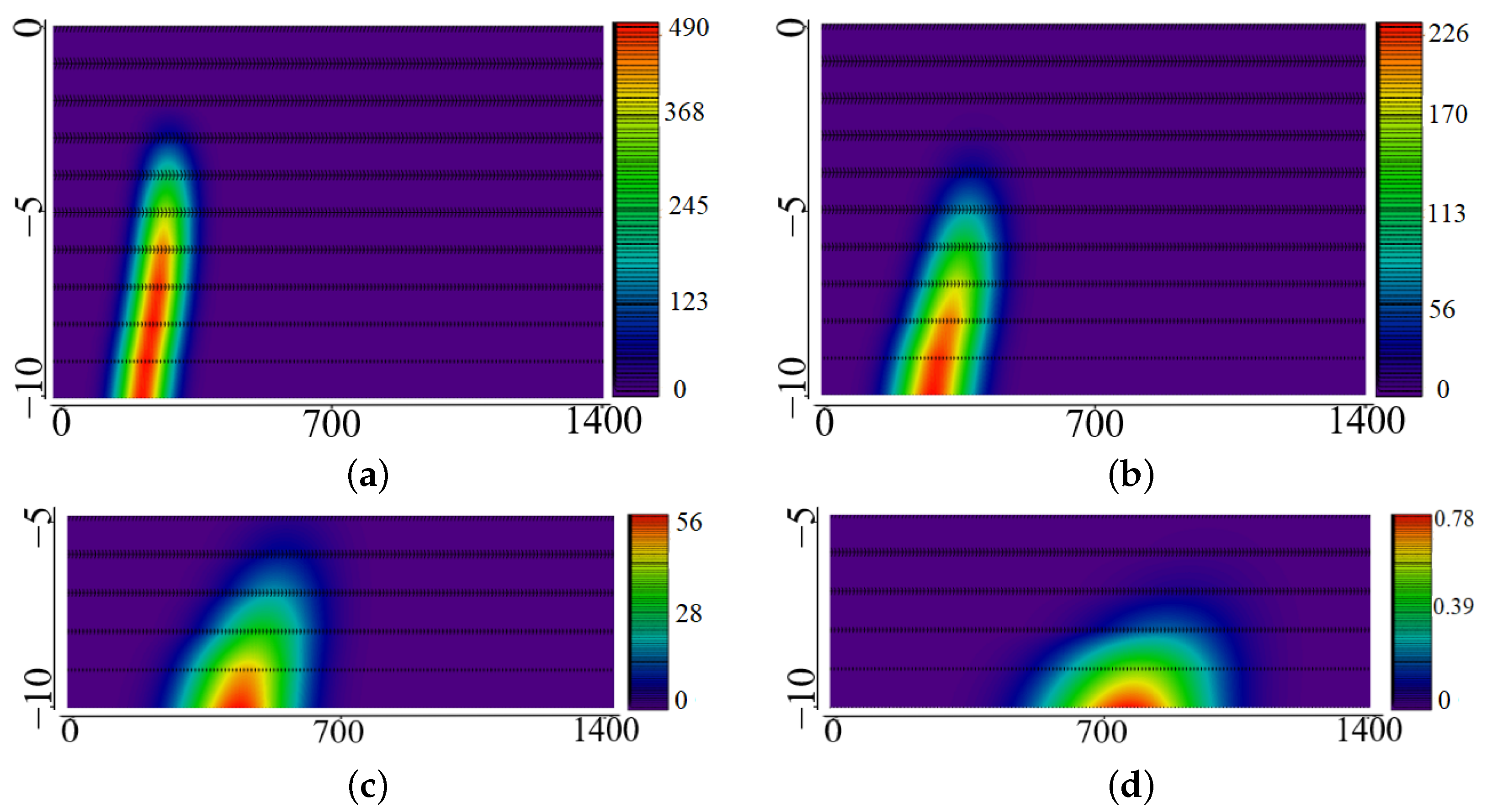 Mathematics 10 03248 g006 550