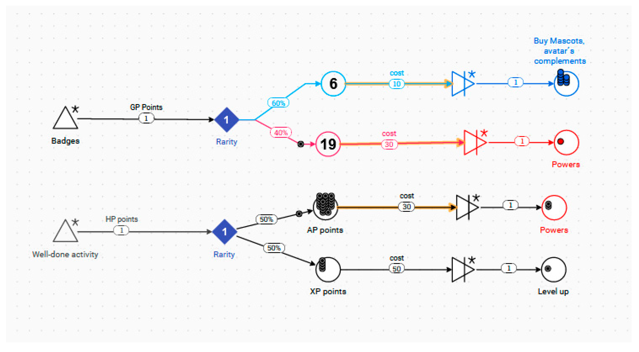 Mathematics 10 03252 g003 Mathematics 10 03252 g003