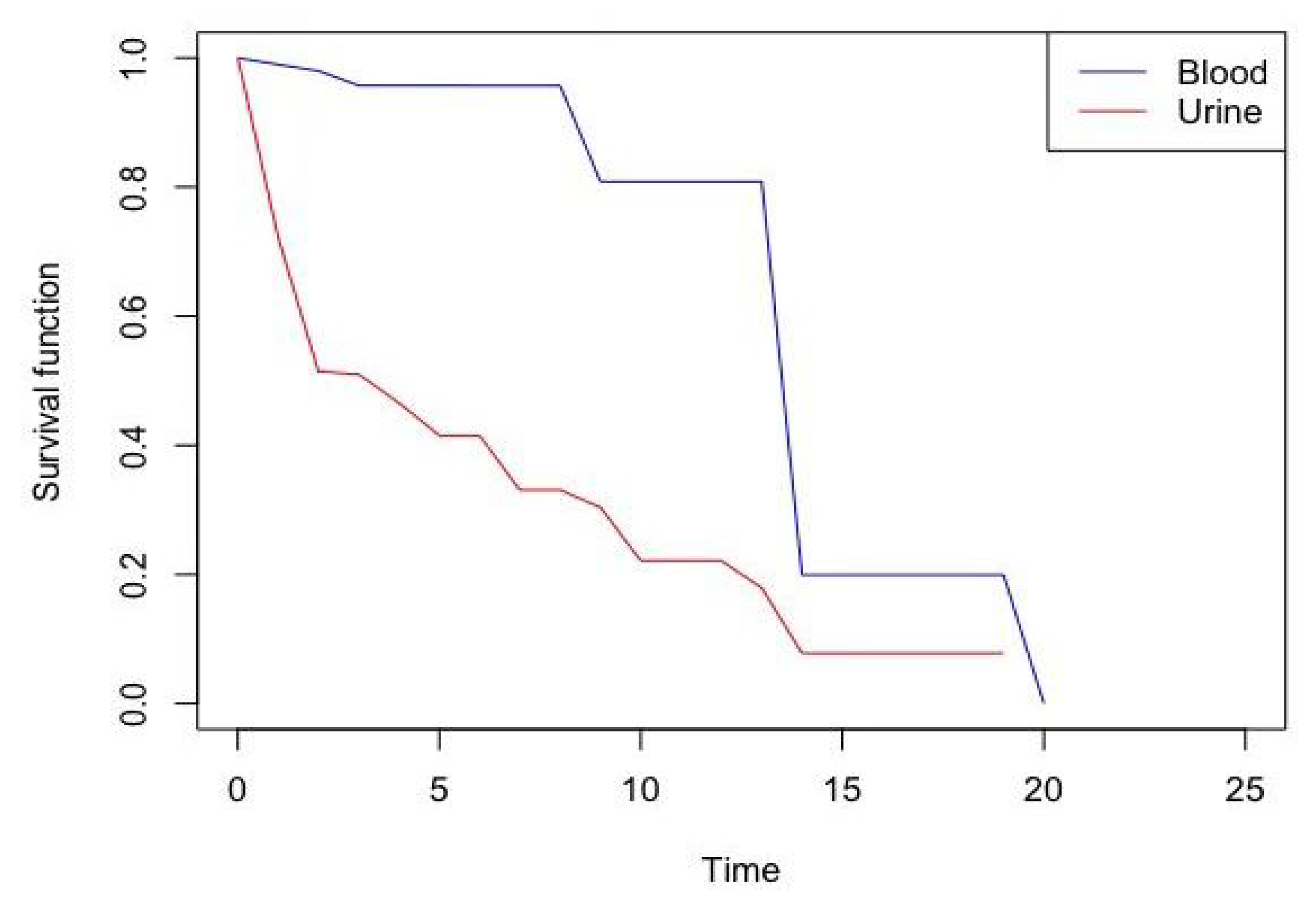 Mathematics 10 03257 g001 550