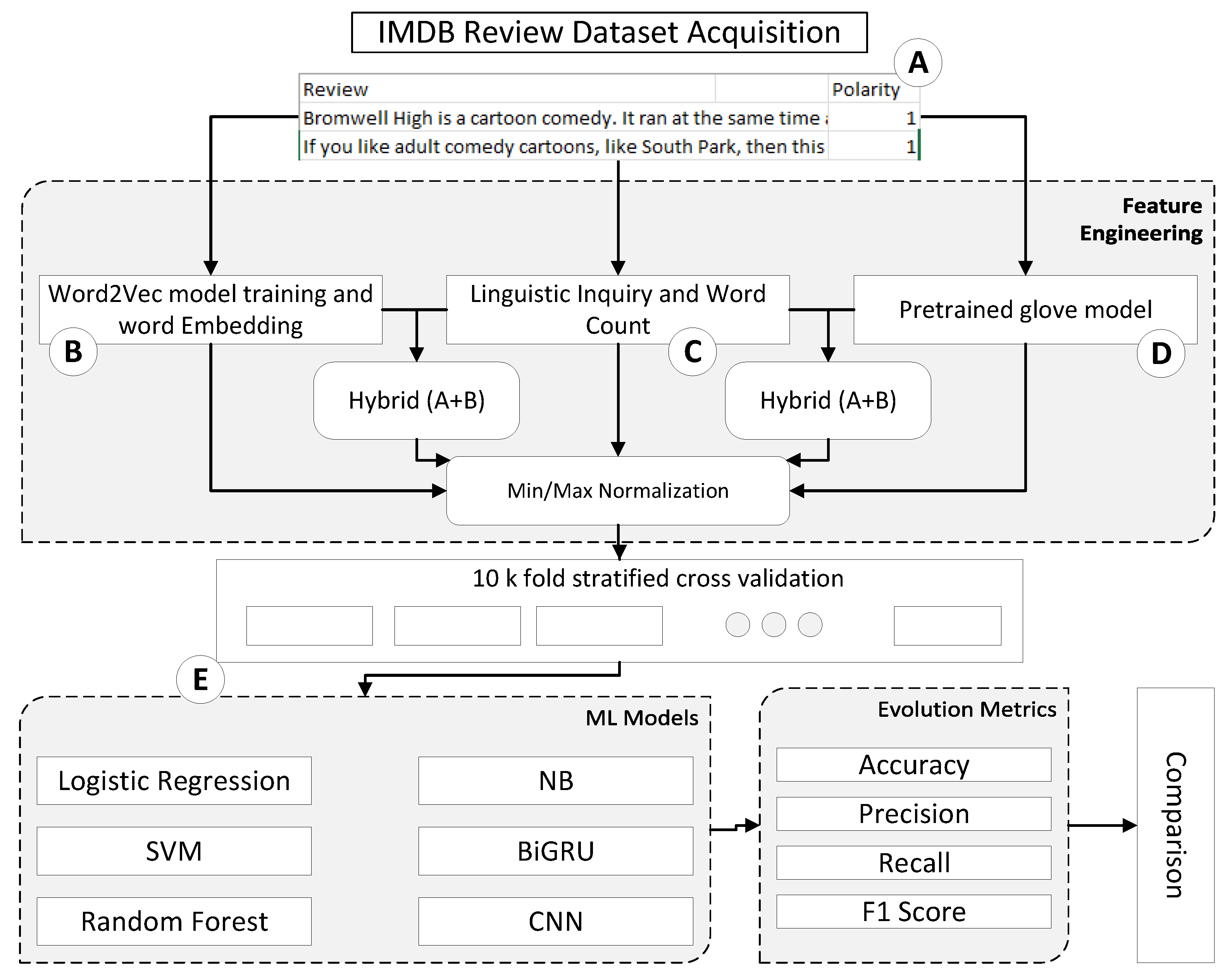 Mathematics 10 03260 g001