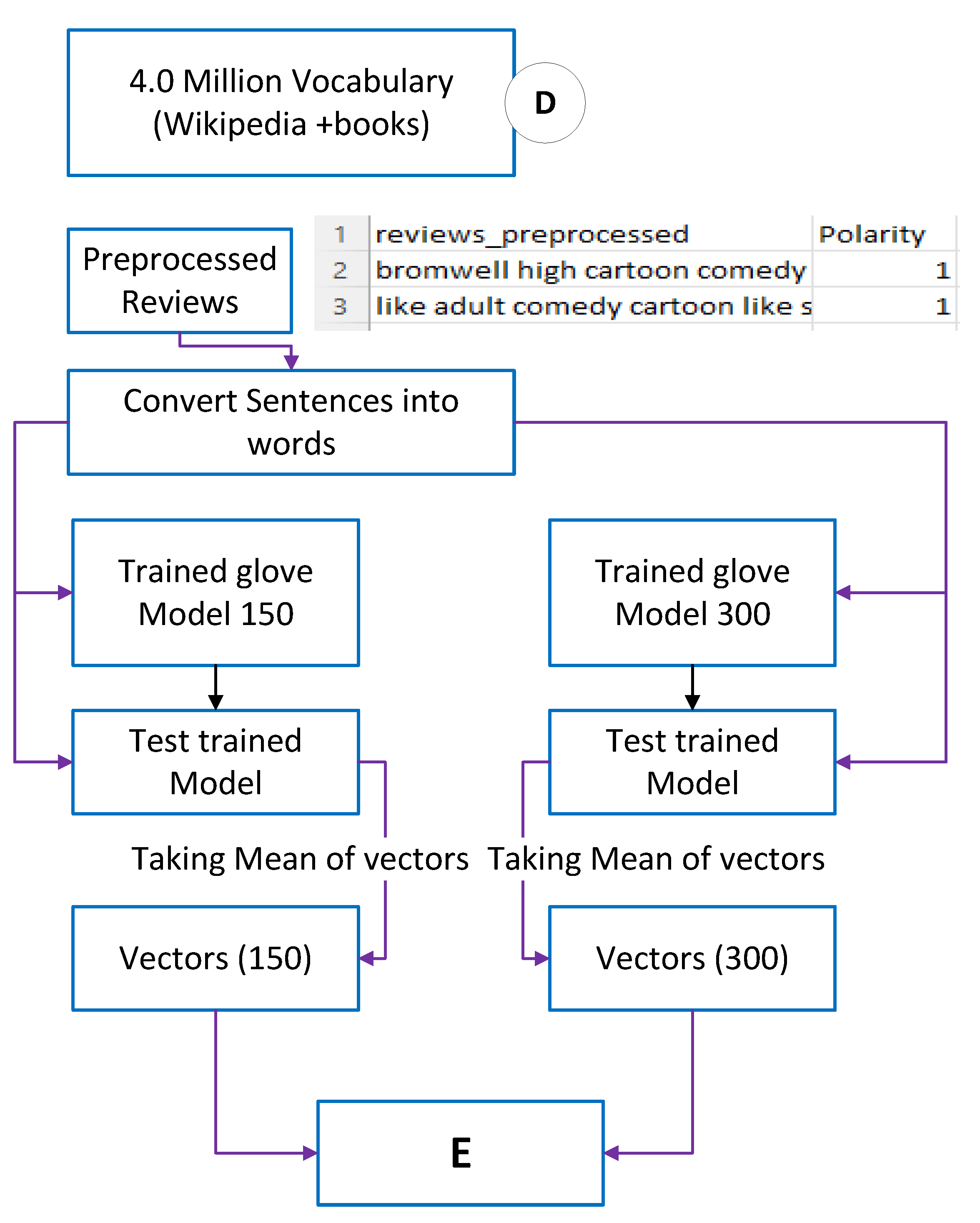 Mathematics 10 03260 g005