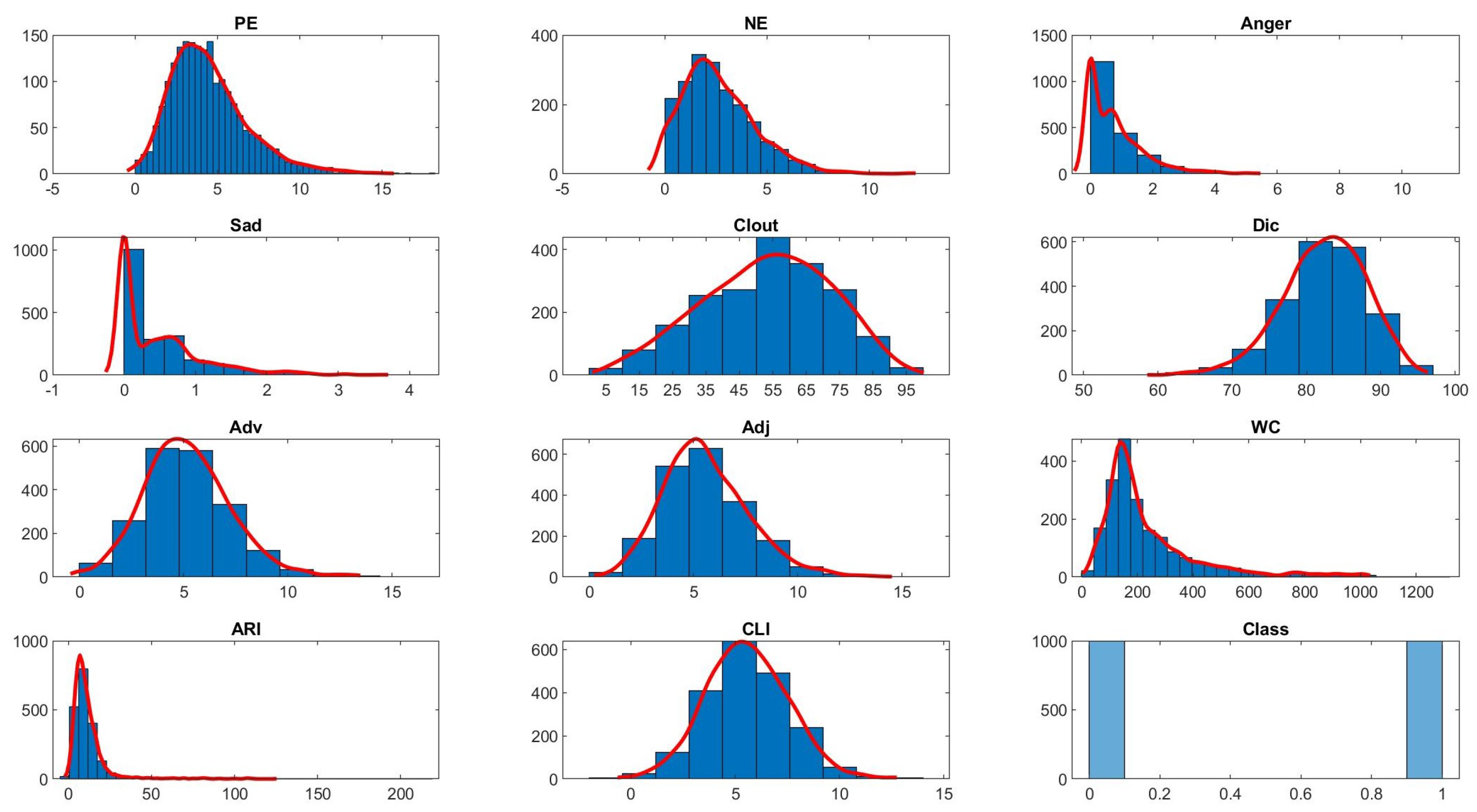 Mathematics 10 03260 g006