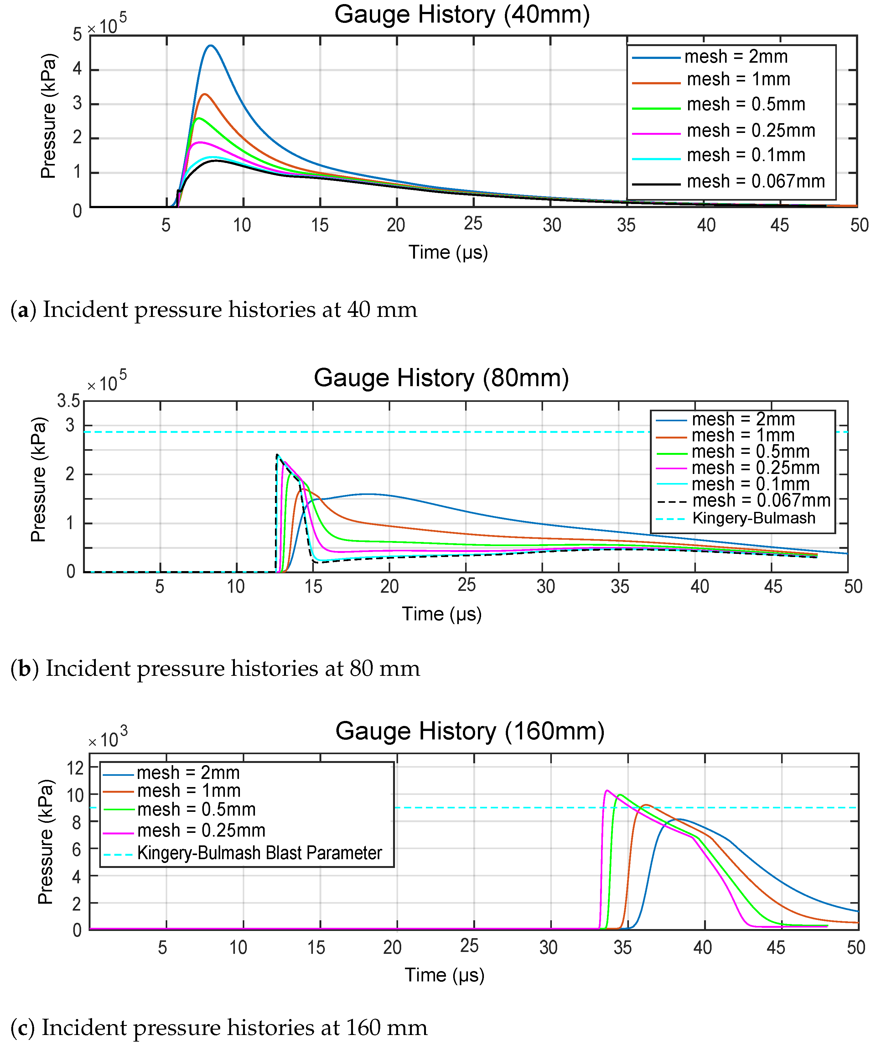 Mathematics 10 03261 g006 550