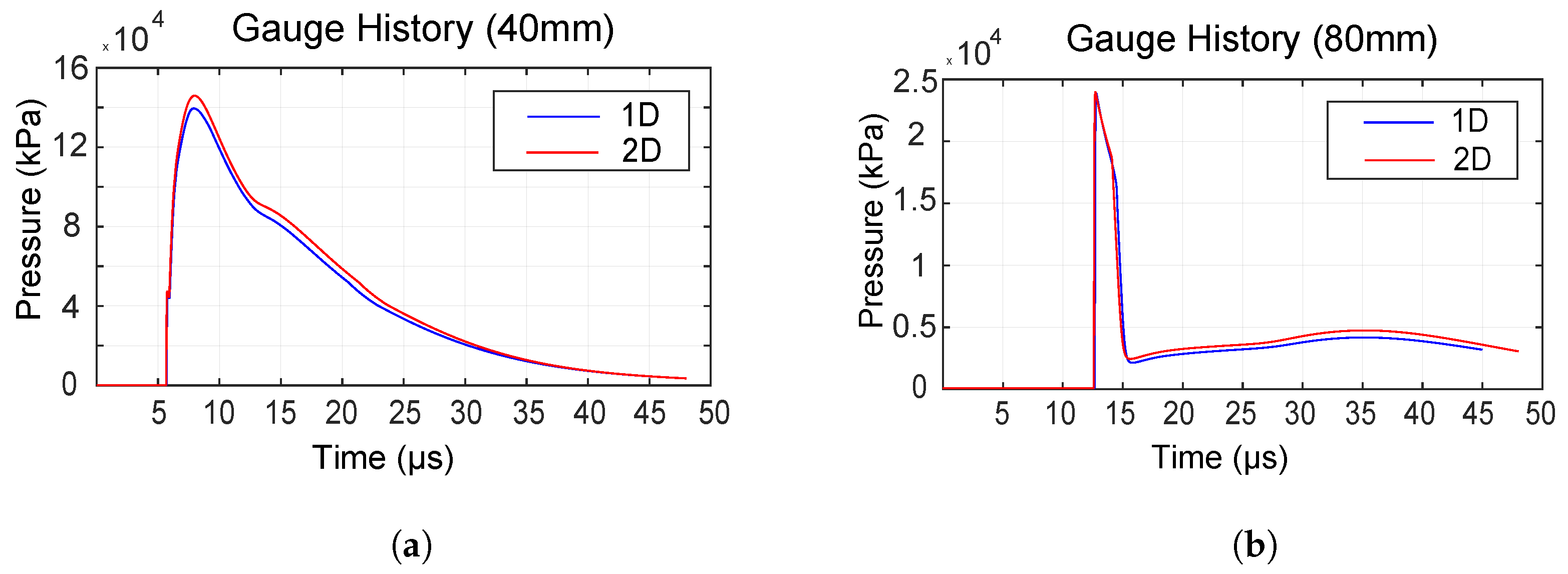 Mathematics 10 03261 g008 550