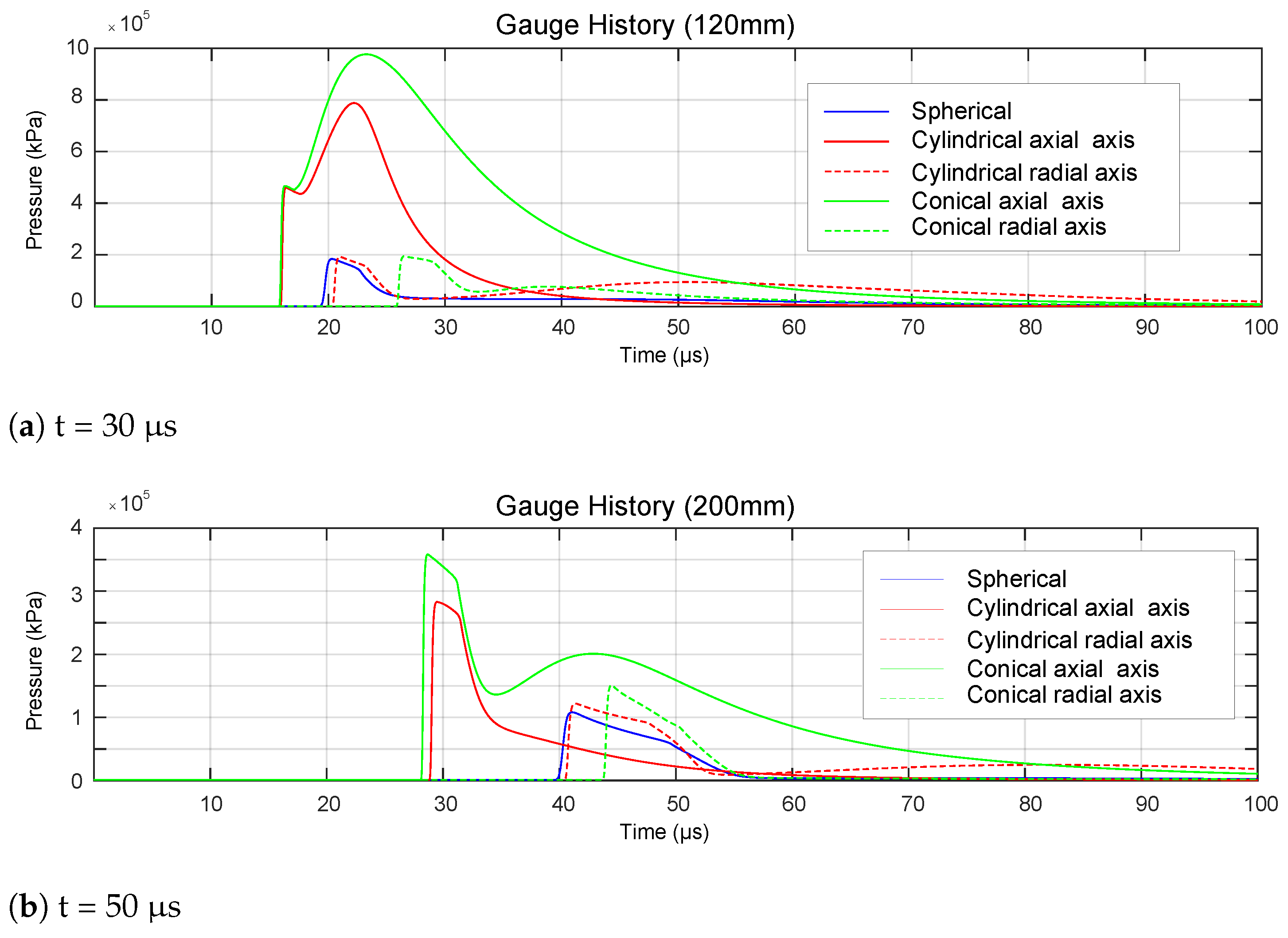 Mathematics 10 03261 g013 550