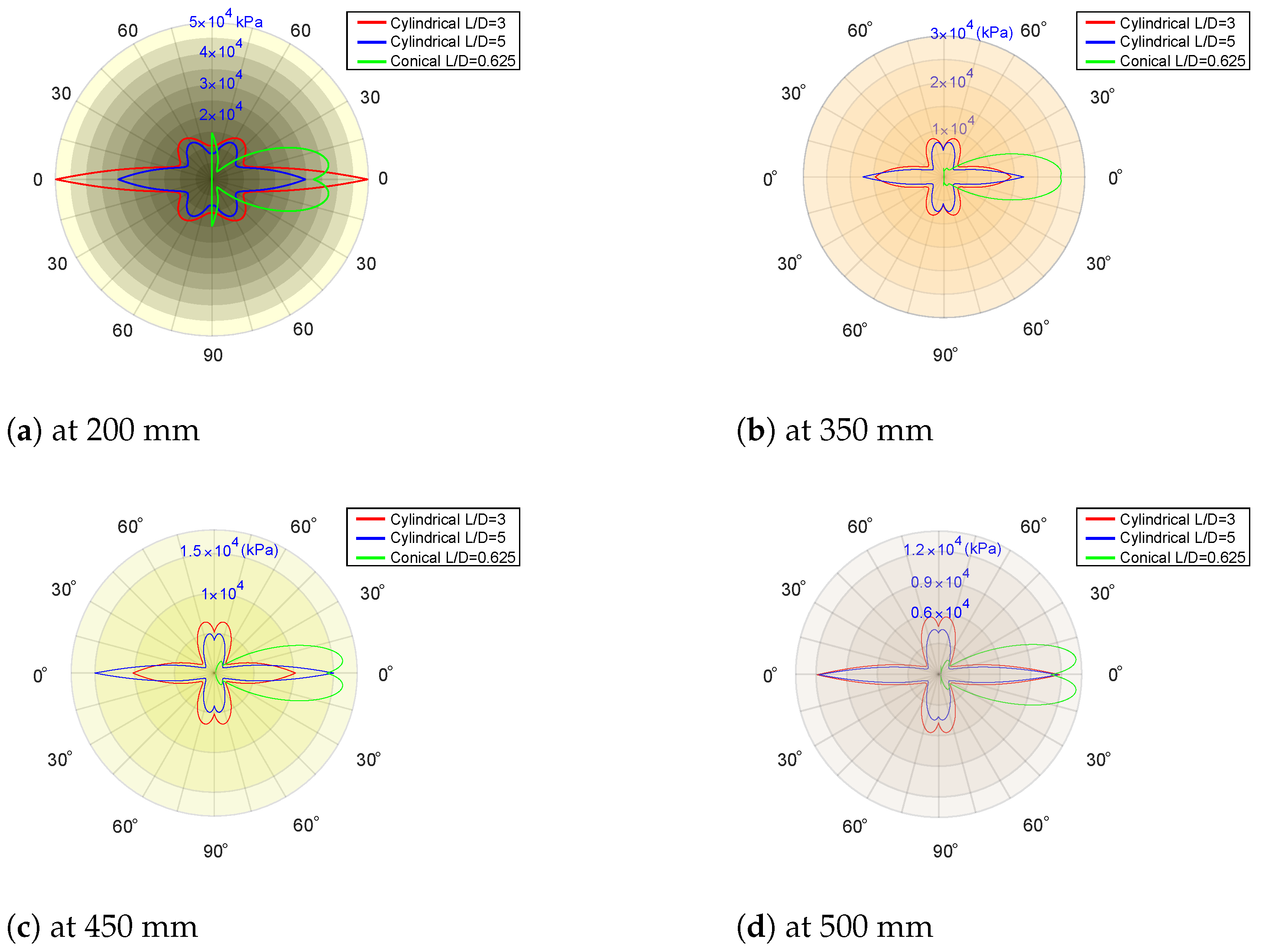 Mathematics 10 03261 g015 550