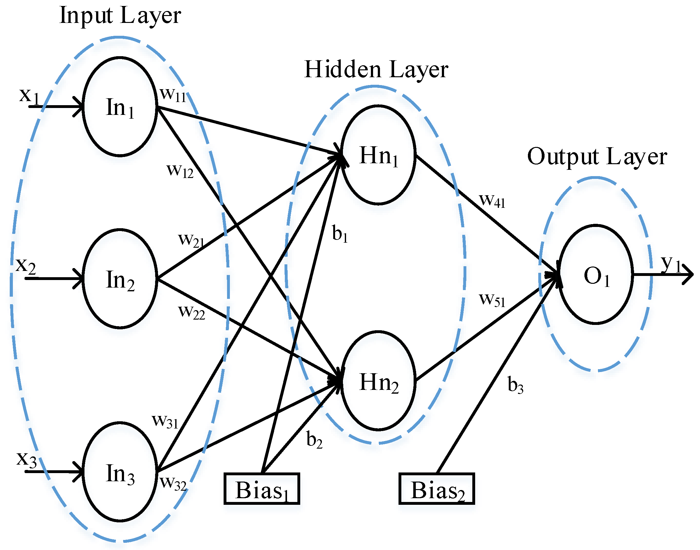 Mathematics 10 03263 g002 550