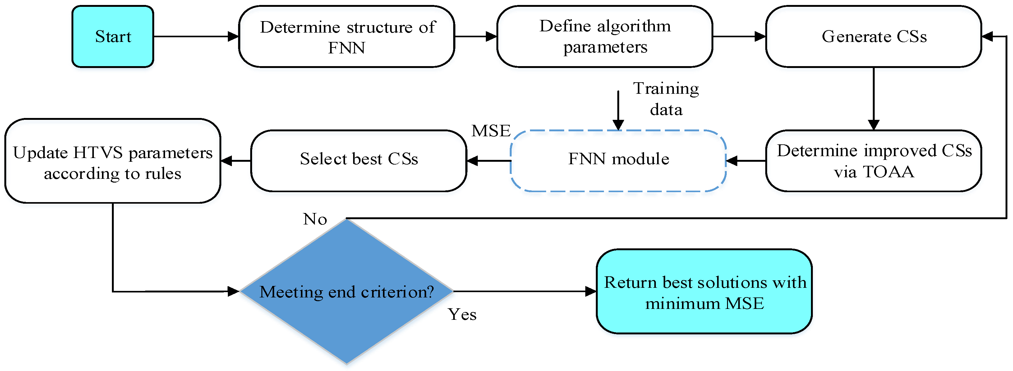 Mathematics 10 03263 g003 550