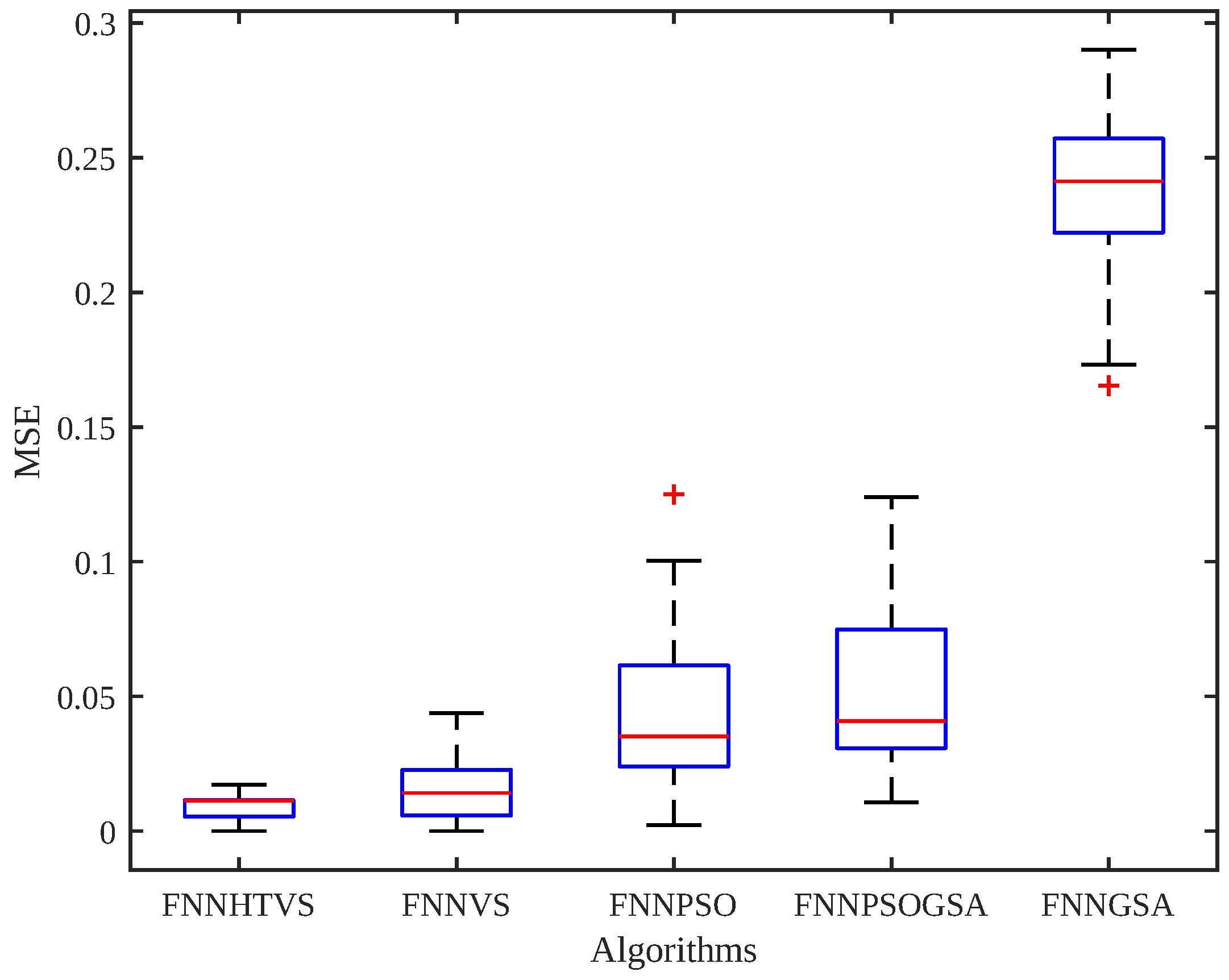 Mathematics 10 03263 g005 550