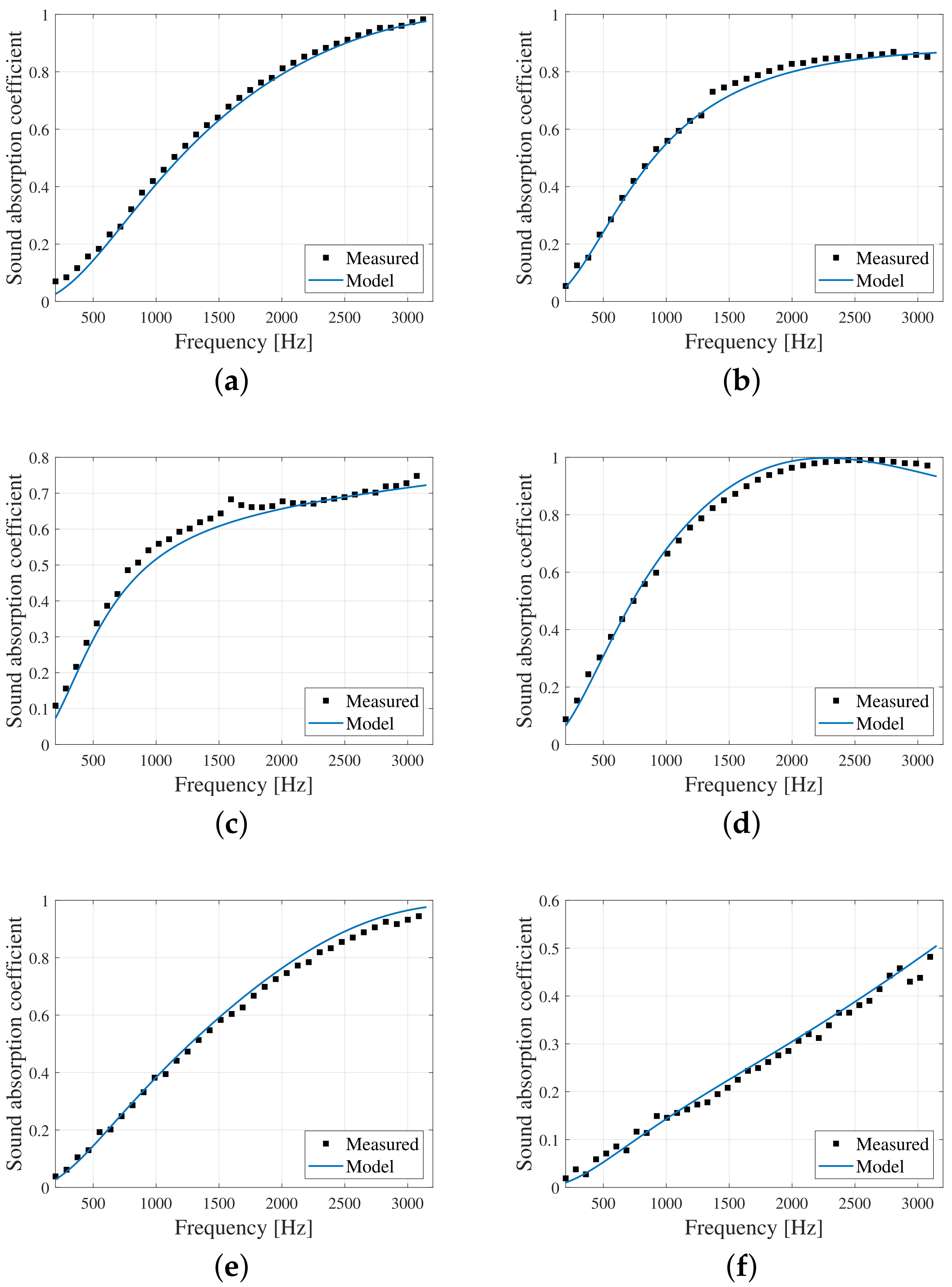 Mathematics 10 03264 g007