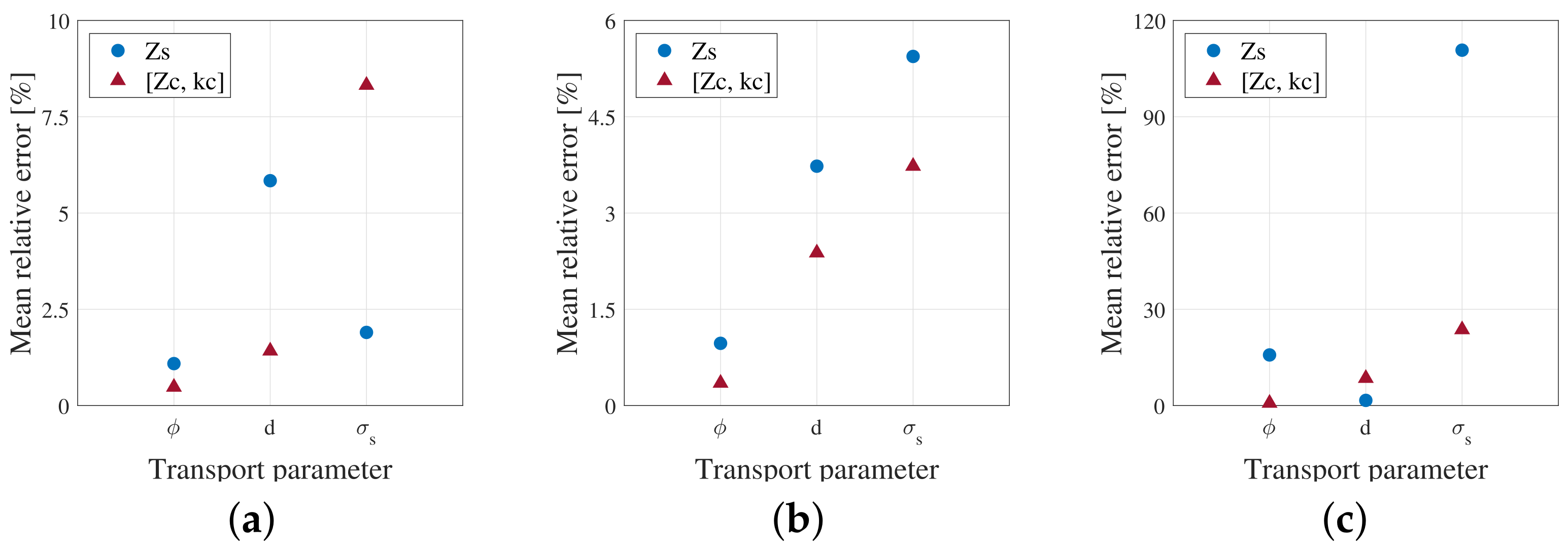 Mathematics 10 03264 g008