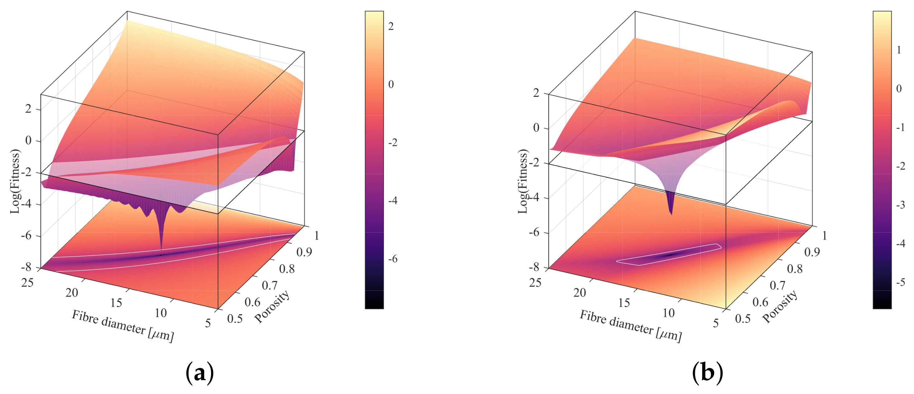 Mathematics 10 03264 g011