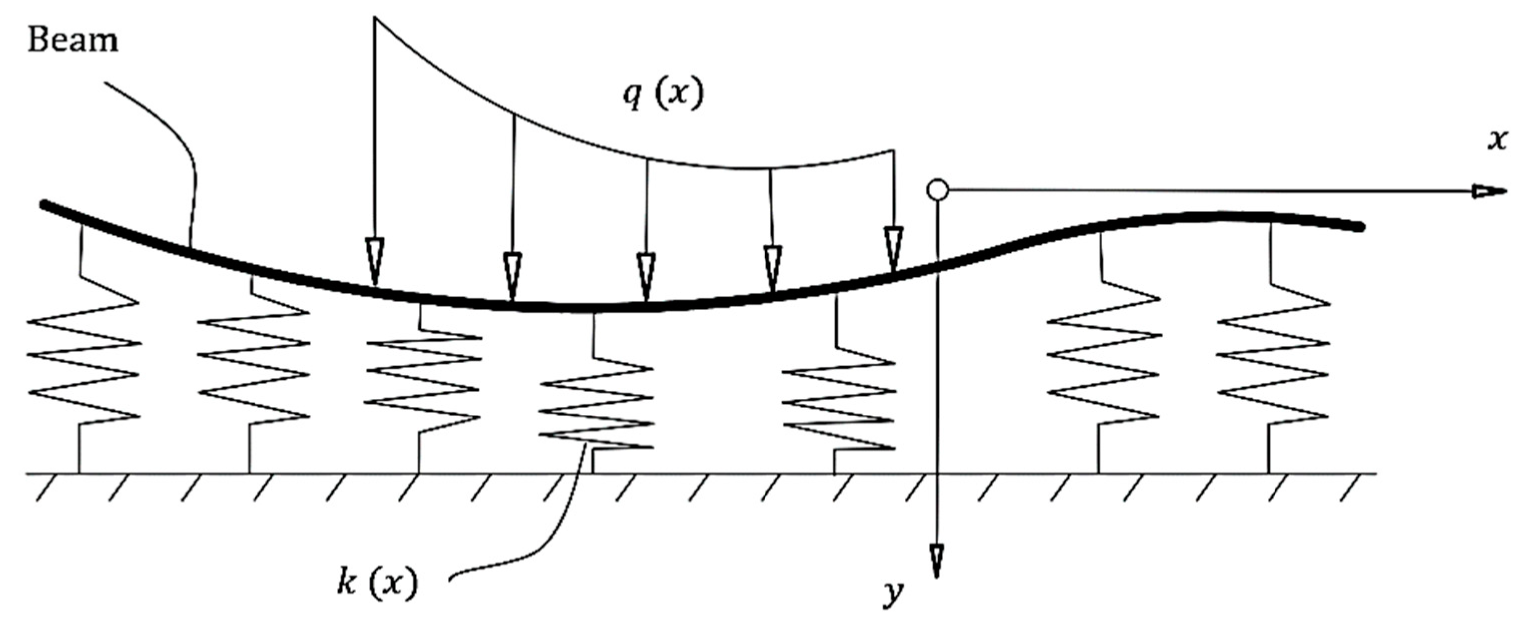 Mathematics 10 03271 g001