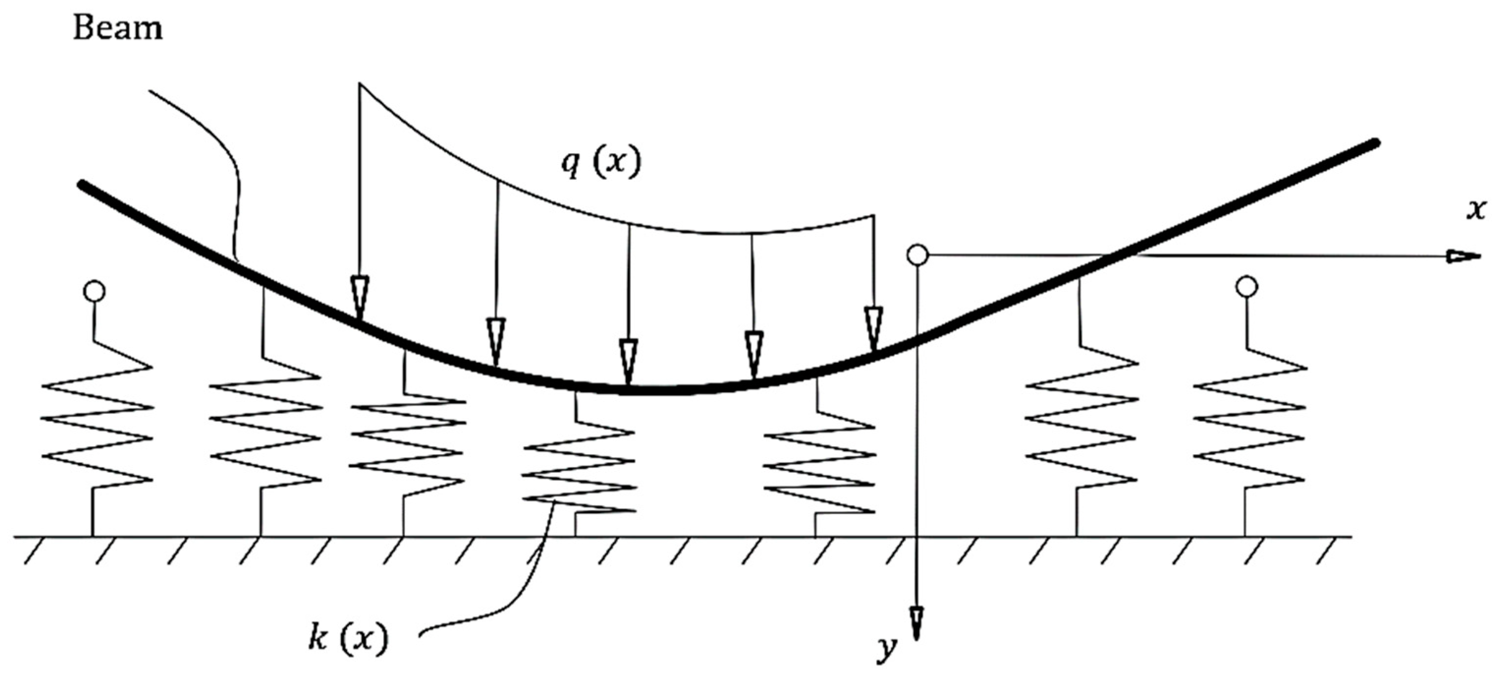 Mathematics 10 03271 g002