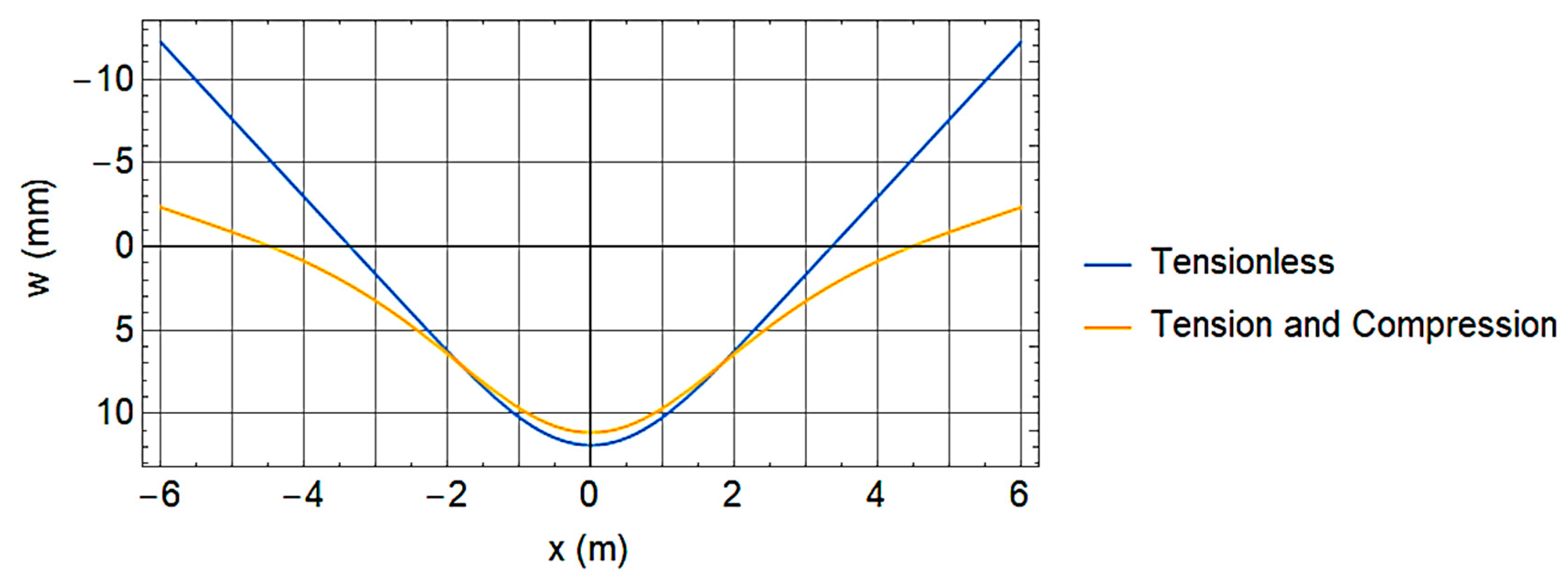 Mathematics 10 03271 g007