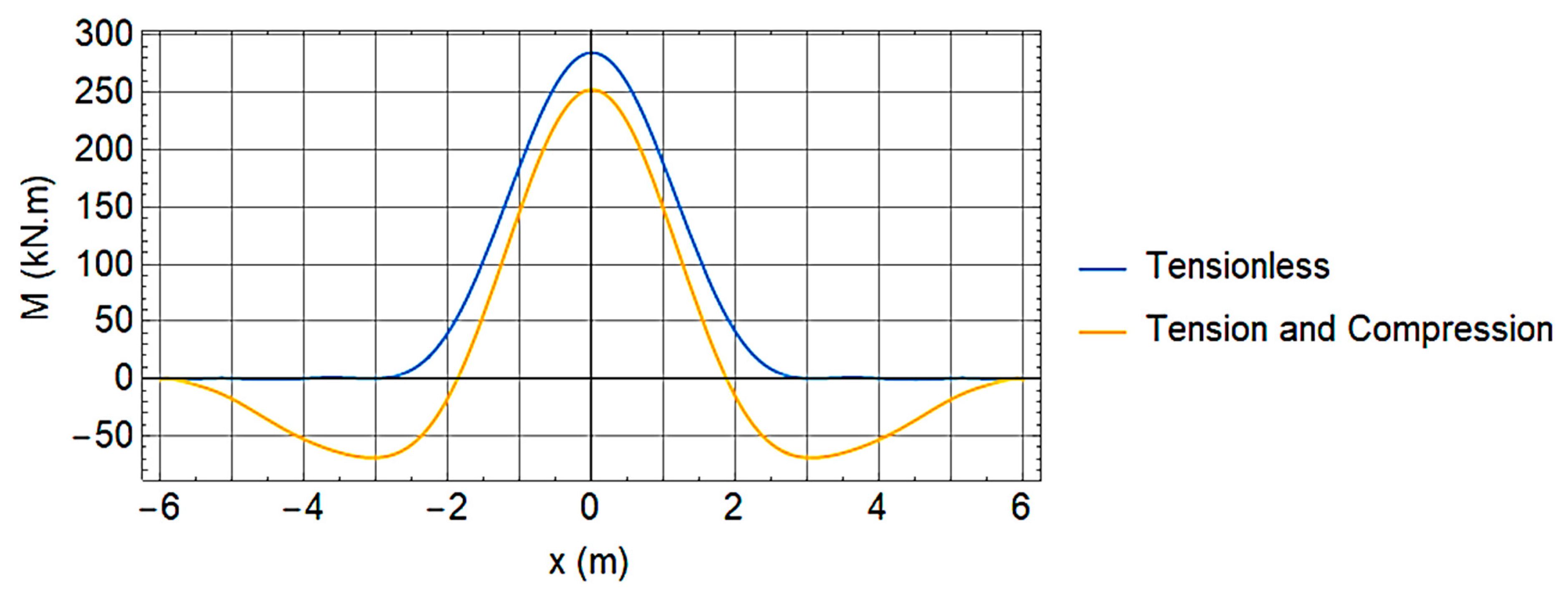 Mathematics 10 03271 g008