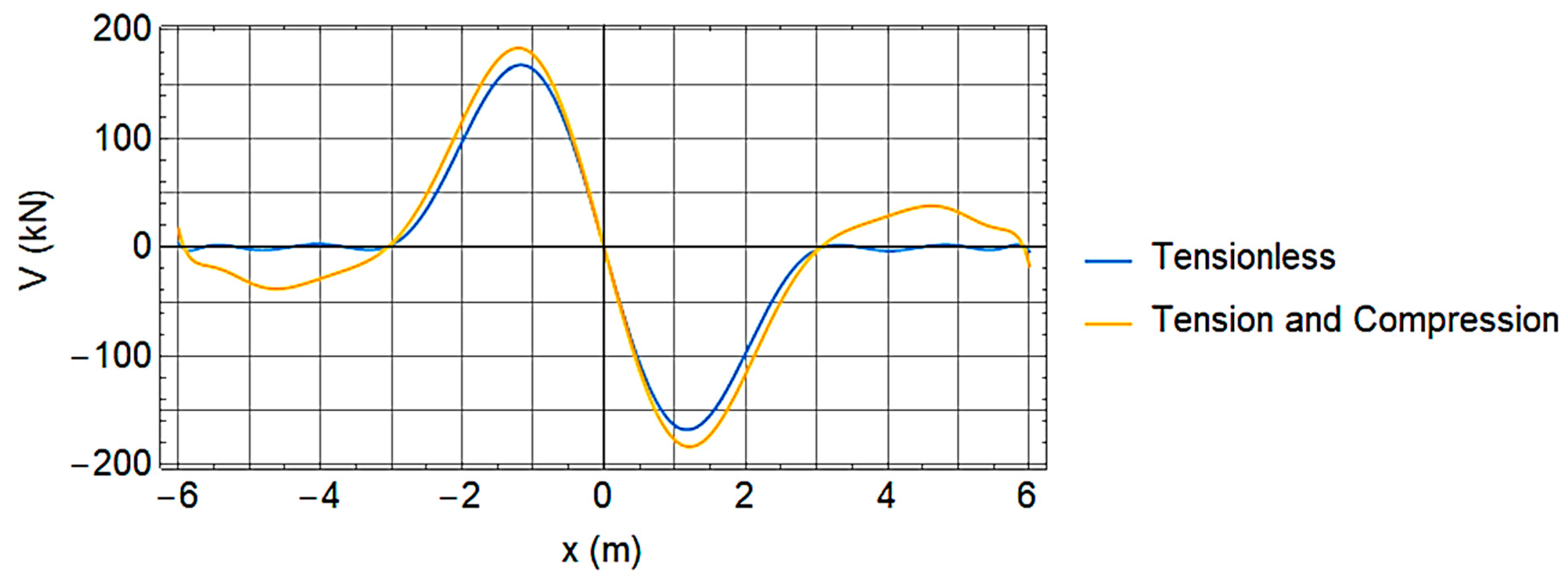 Mathematics 10 03271 g009