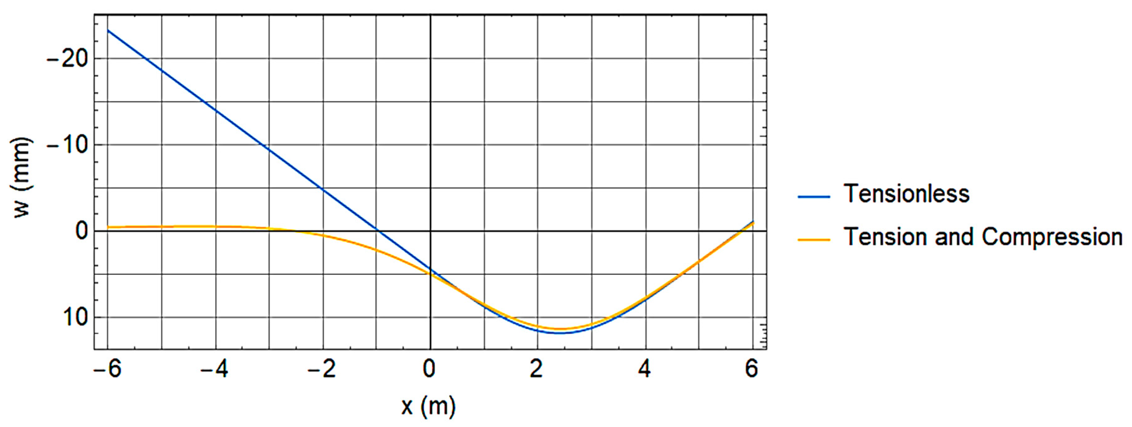 Mathematics 10 03271 g010