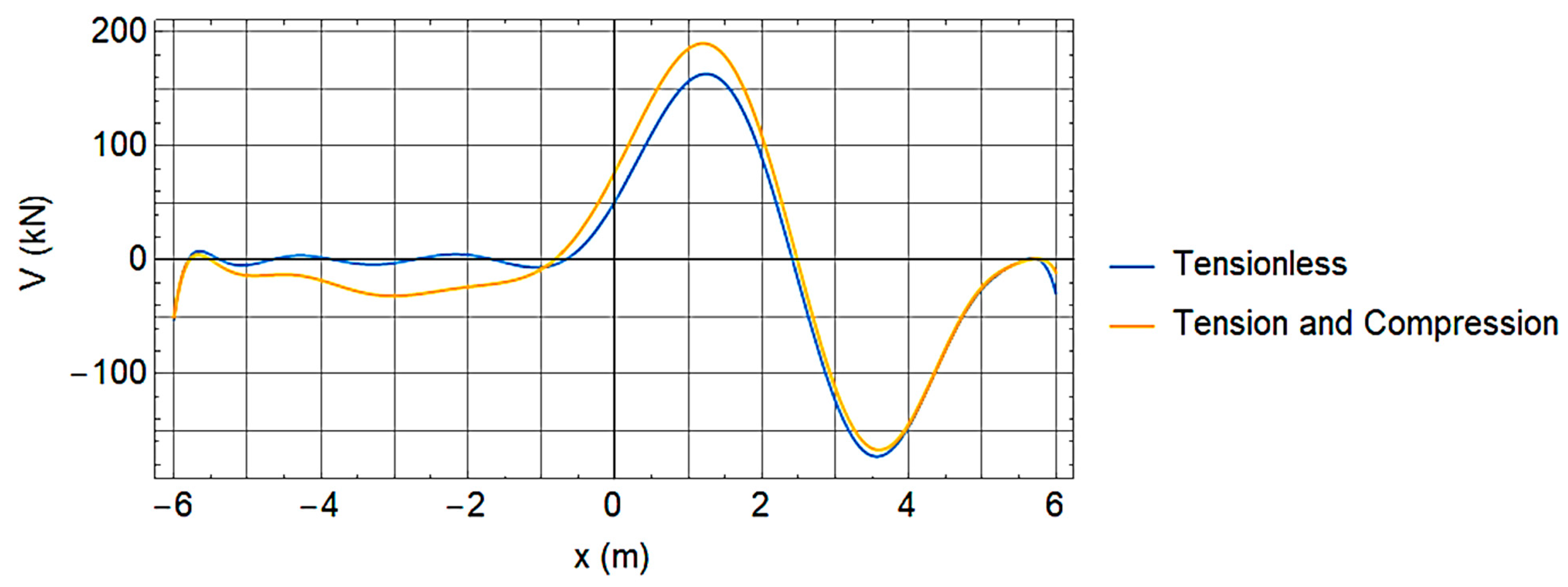 Mathematics 10 03271 g012