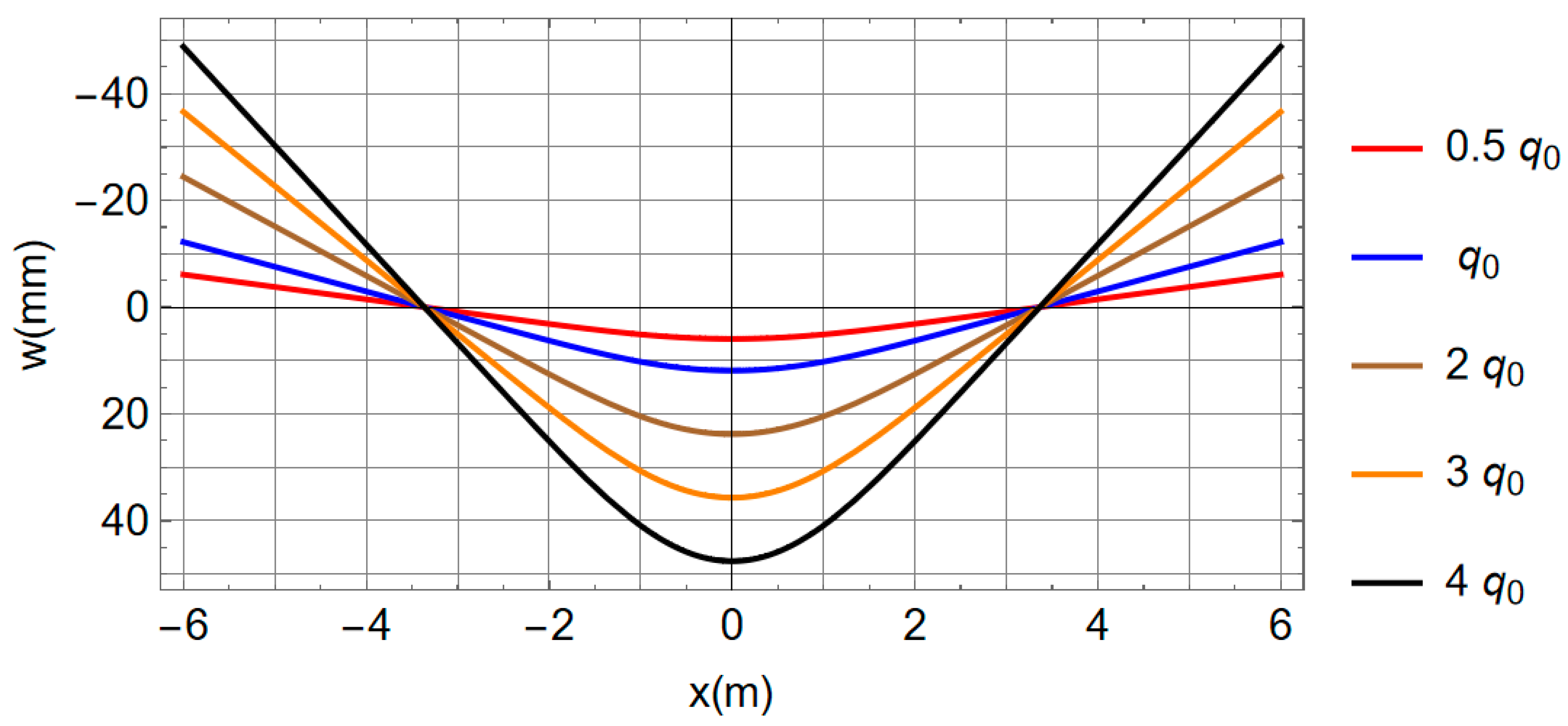 Mathematics 10 03271 g014