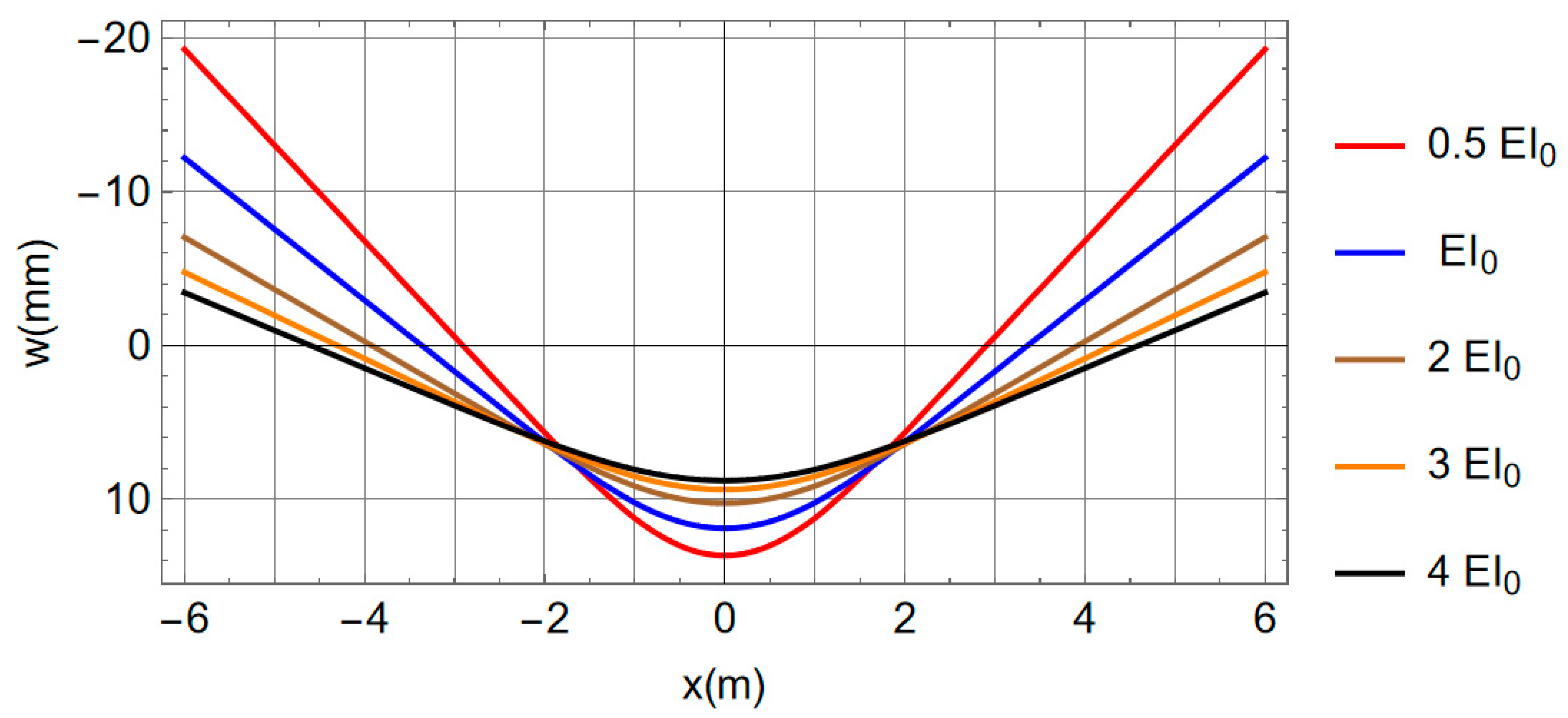 Mathematics 10 03271 g015