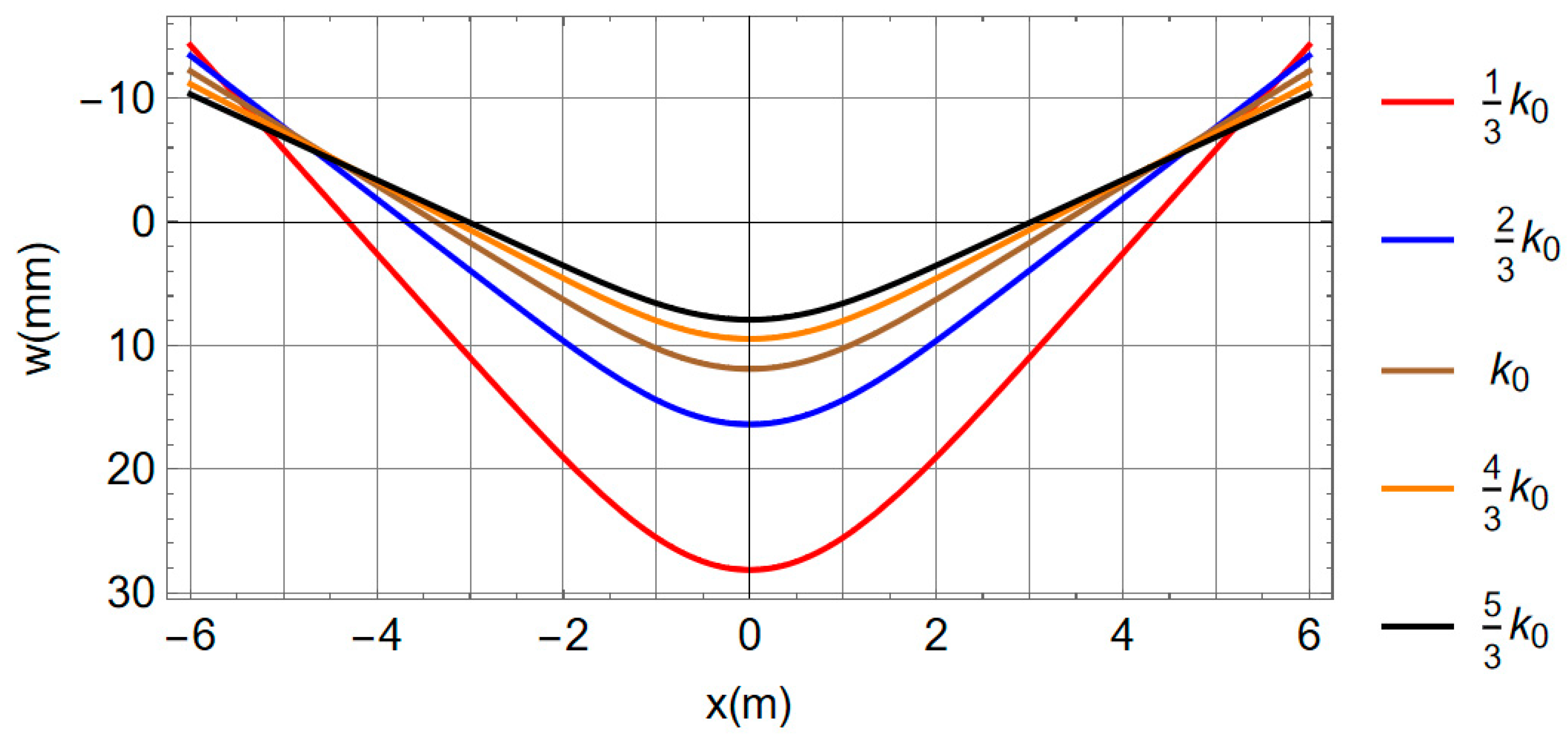 Mathematics 10 03271 g016