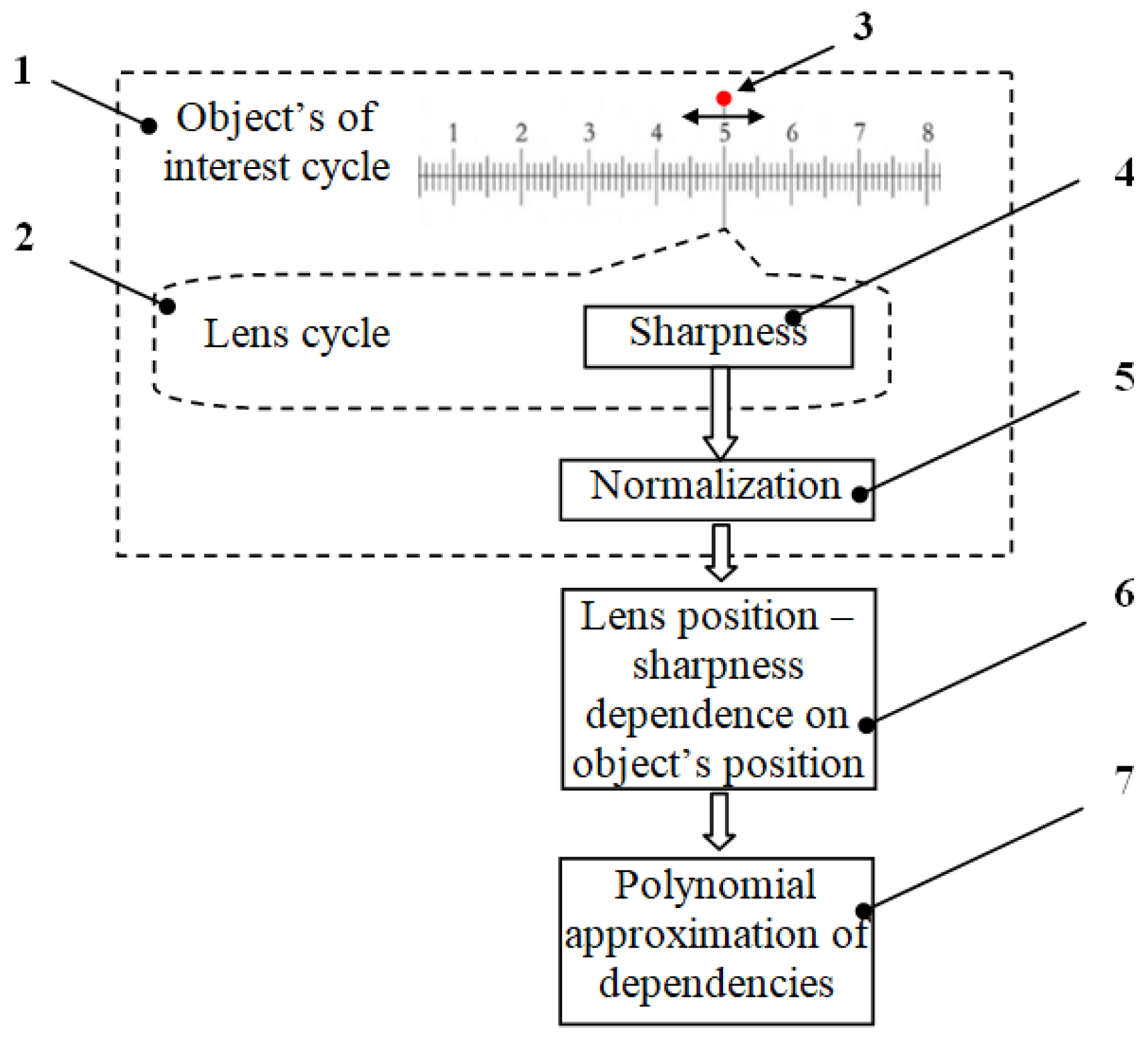 Mathematics 10 03273 g002 550