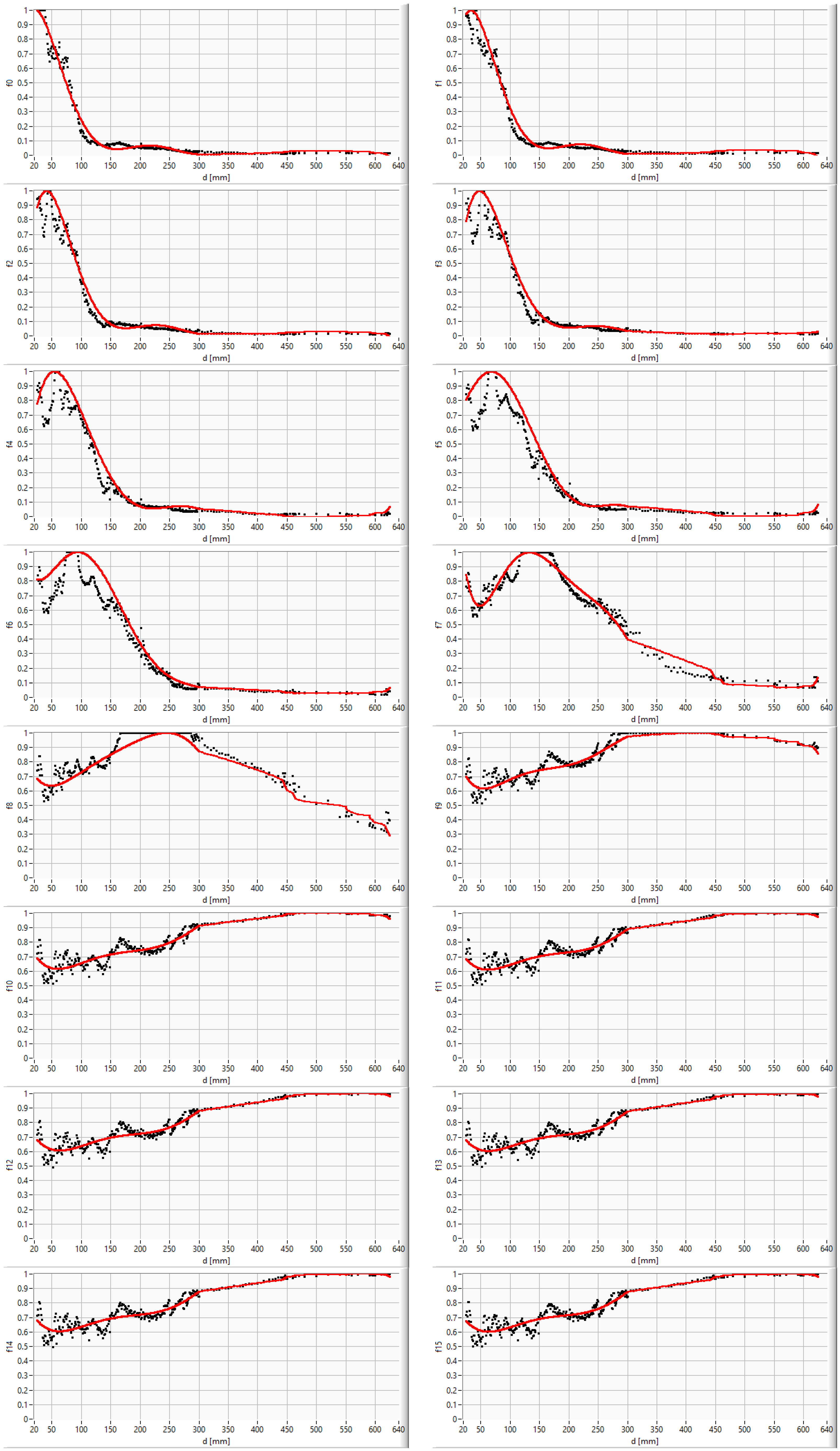 Mathematics 10 03273 g003 550