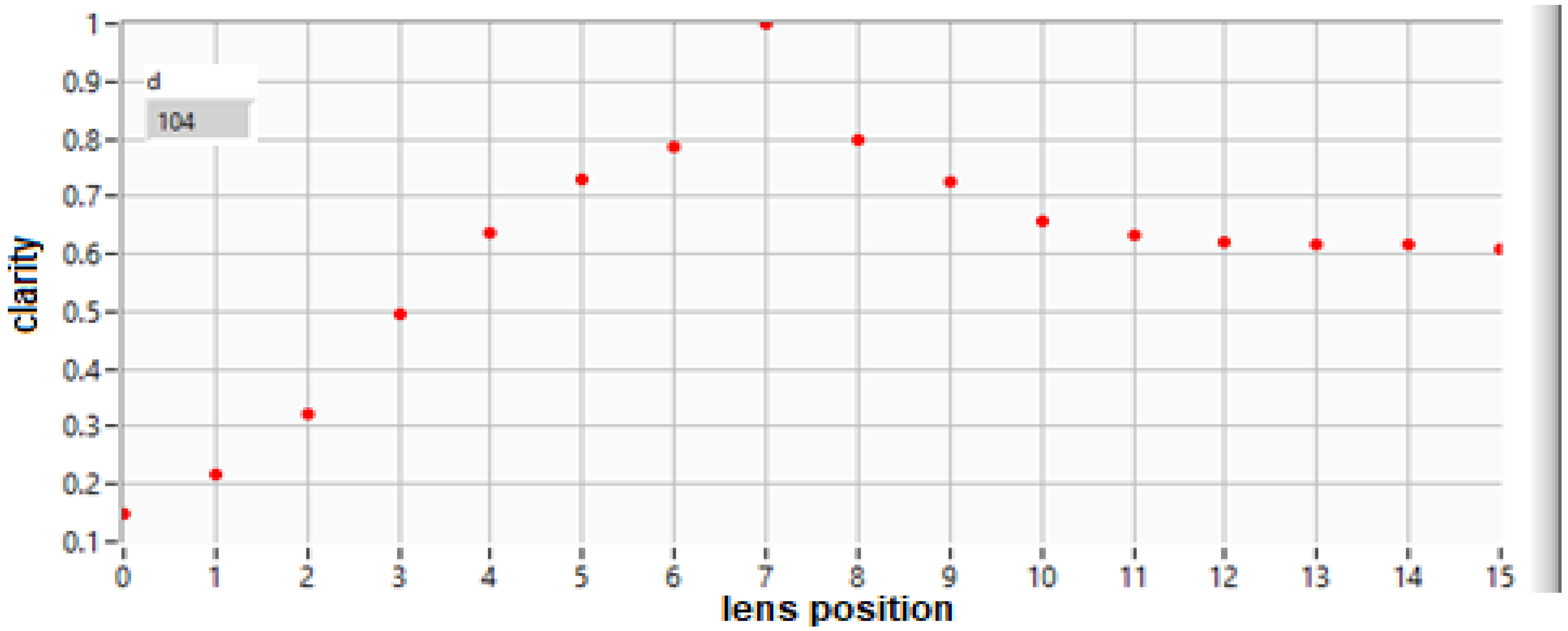 Mathematics 10 03273 g005 550