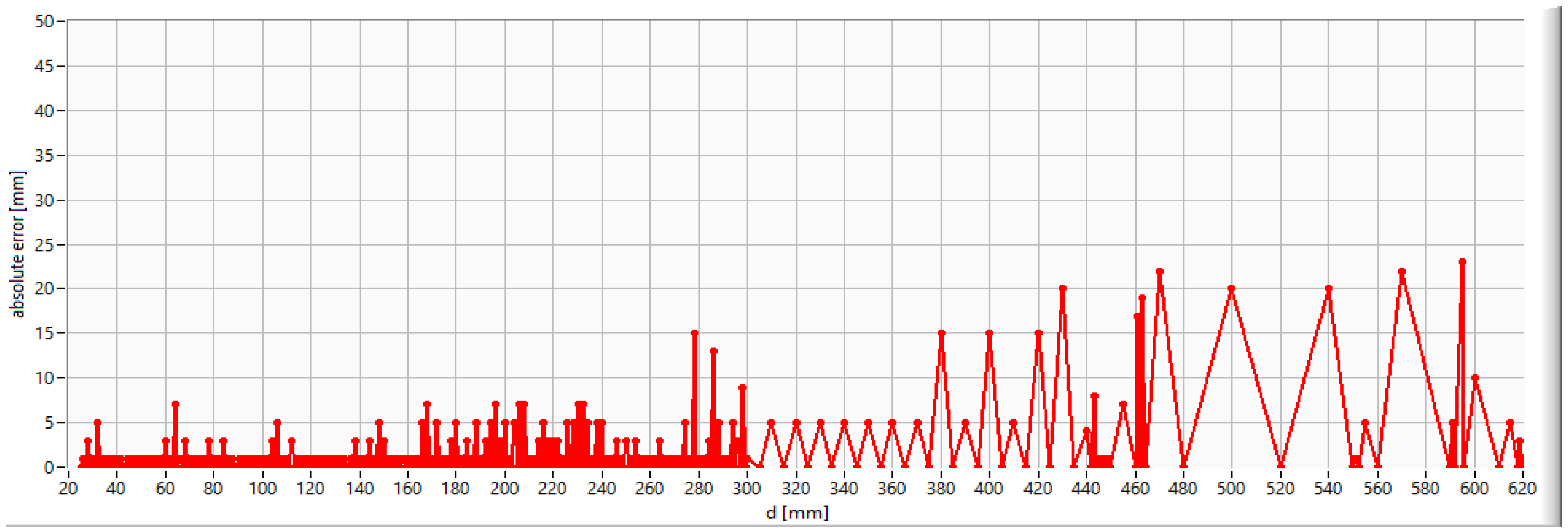 Mathematics 10 03273 g008 550
