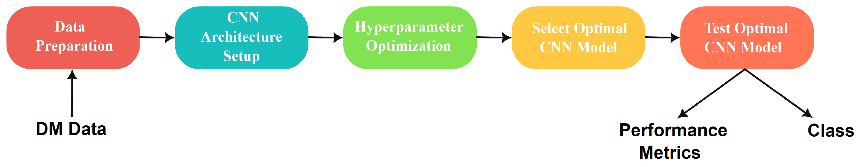 Mathematics 10 03274 g002 550