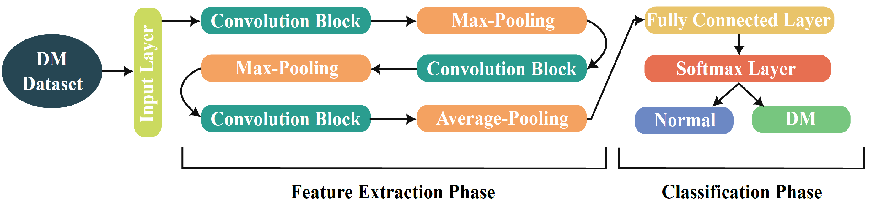 Mathematics 10 03274 g003 550