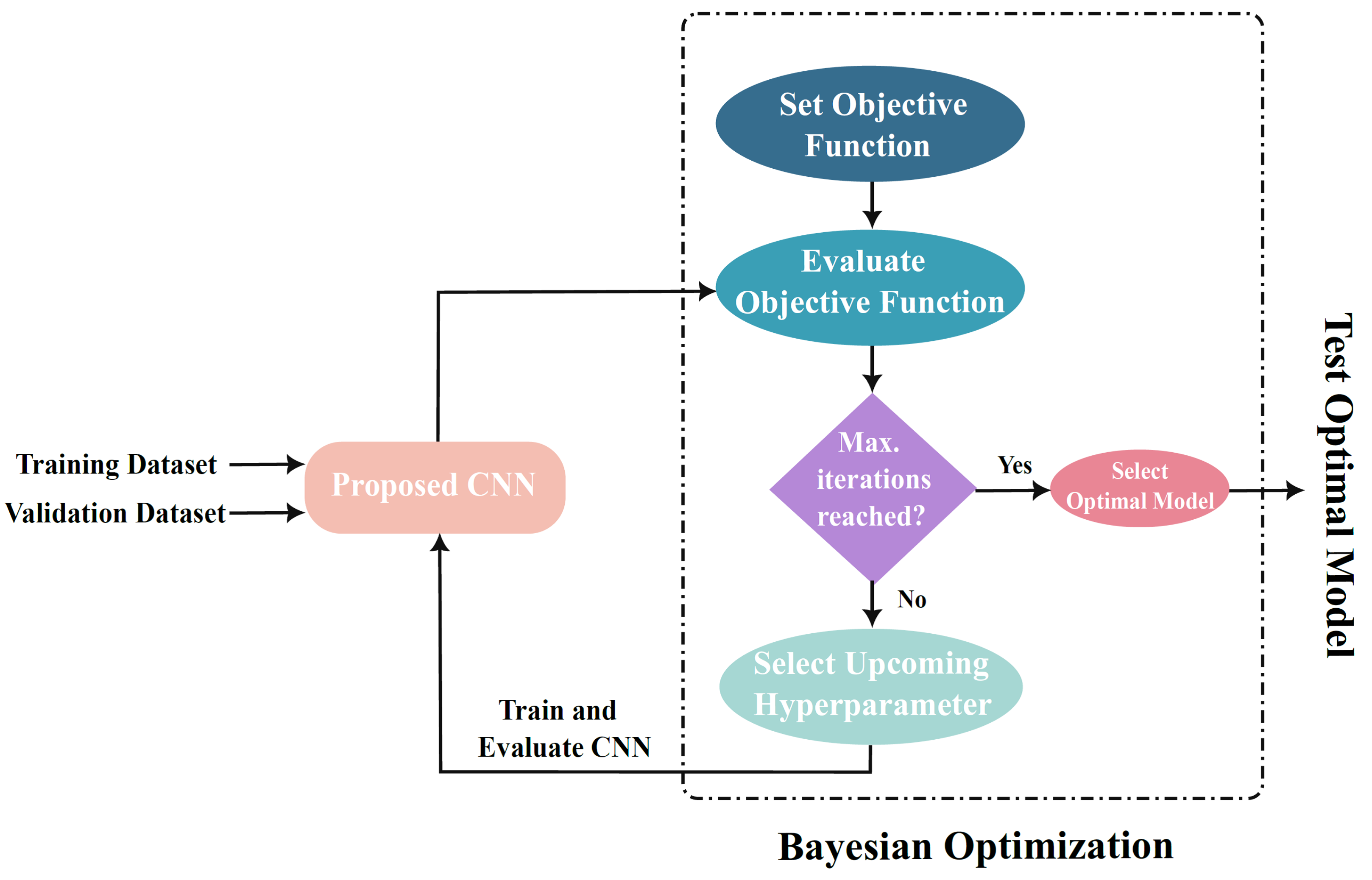Mathematics 10 03274 g004 550
