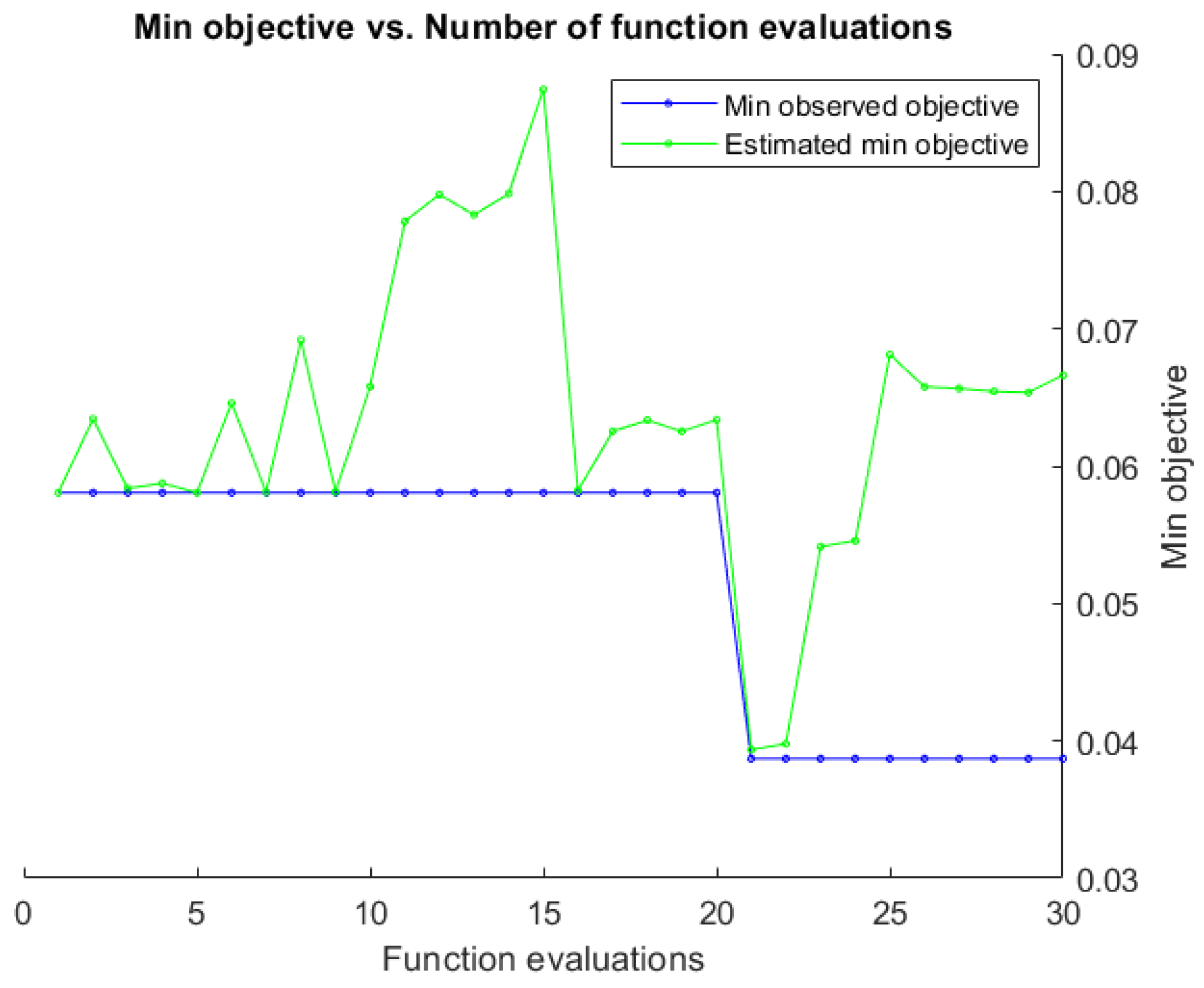 Mathematics 10 03274 g008 550