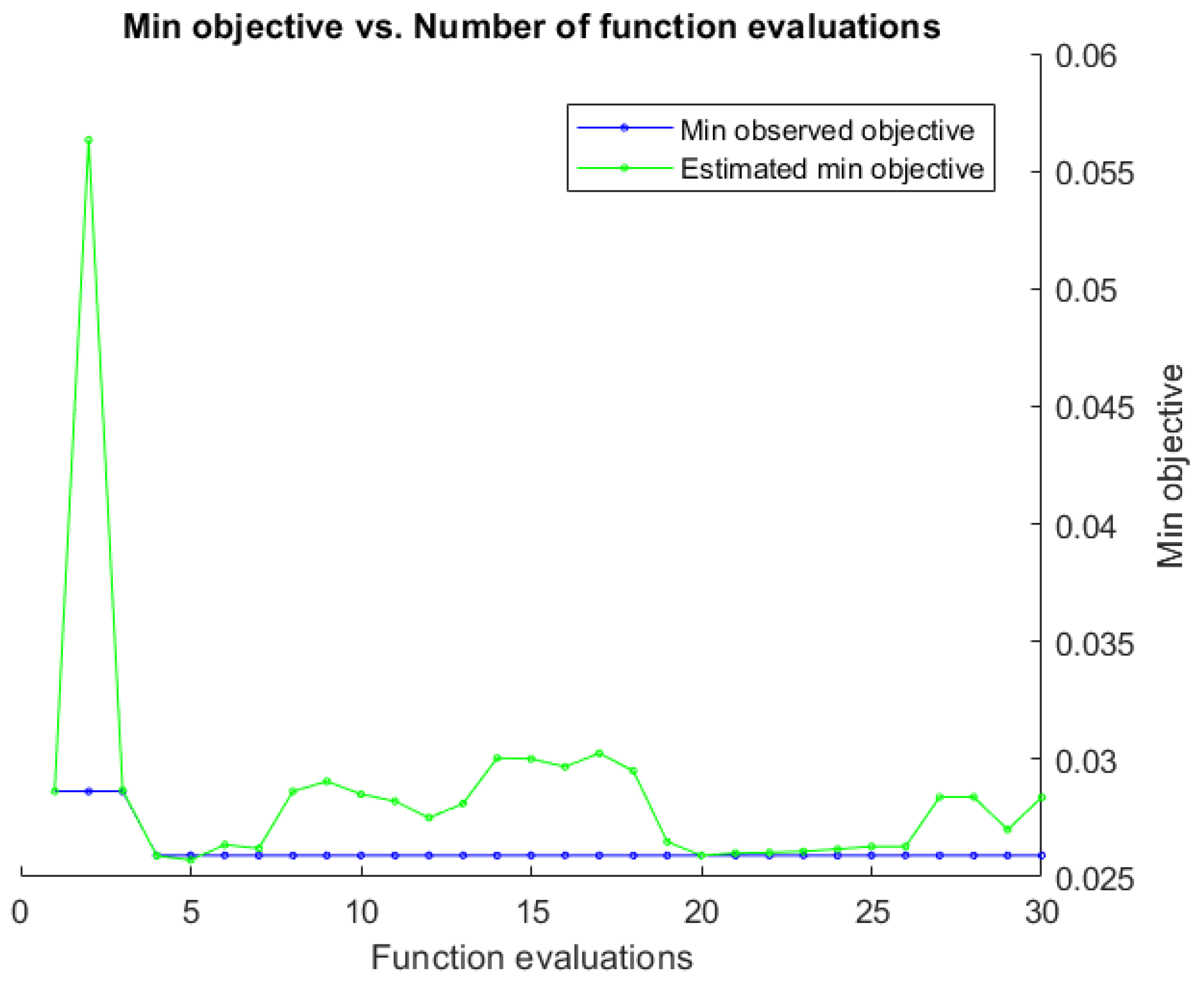 Mathematics 10 03274 g011 550