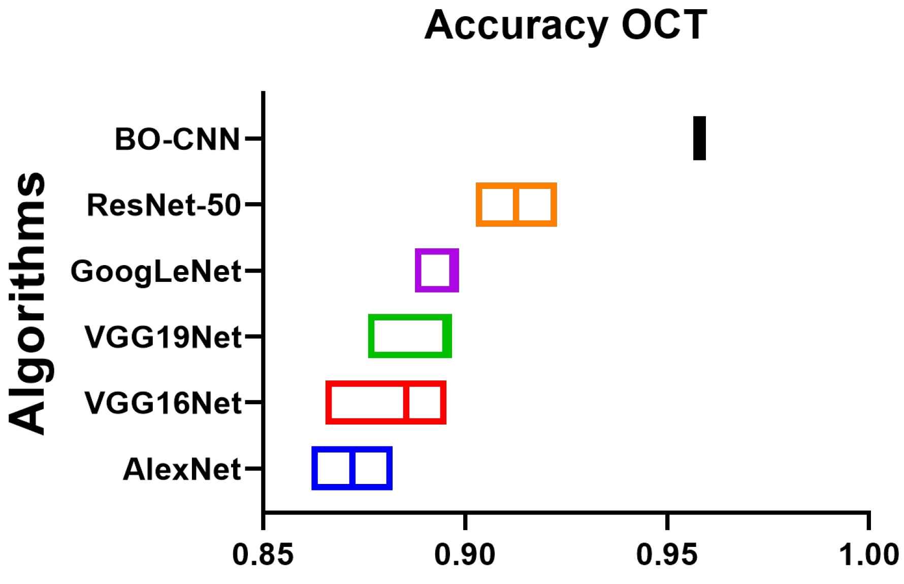 Mathematics Free FullText CNNHyperparameter Optimization for