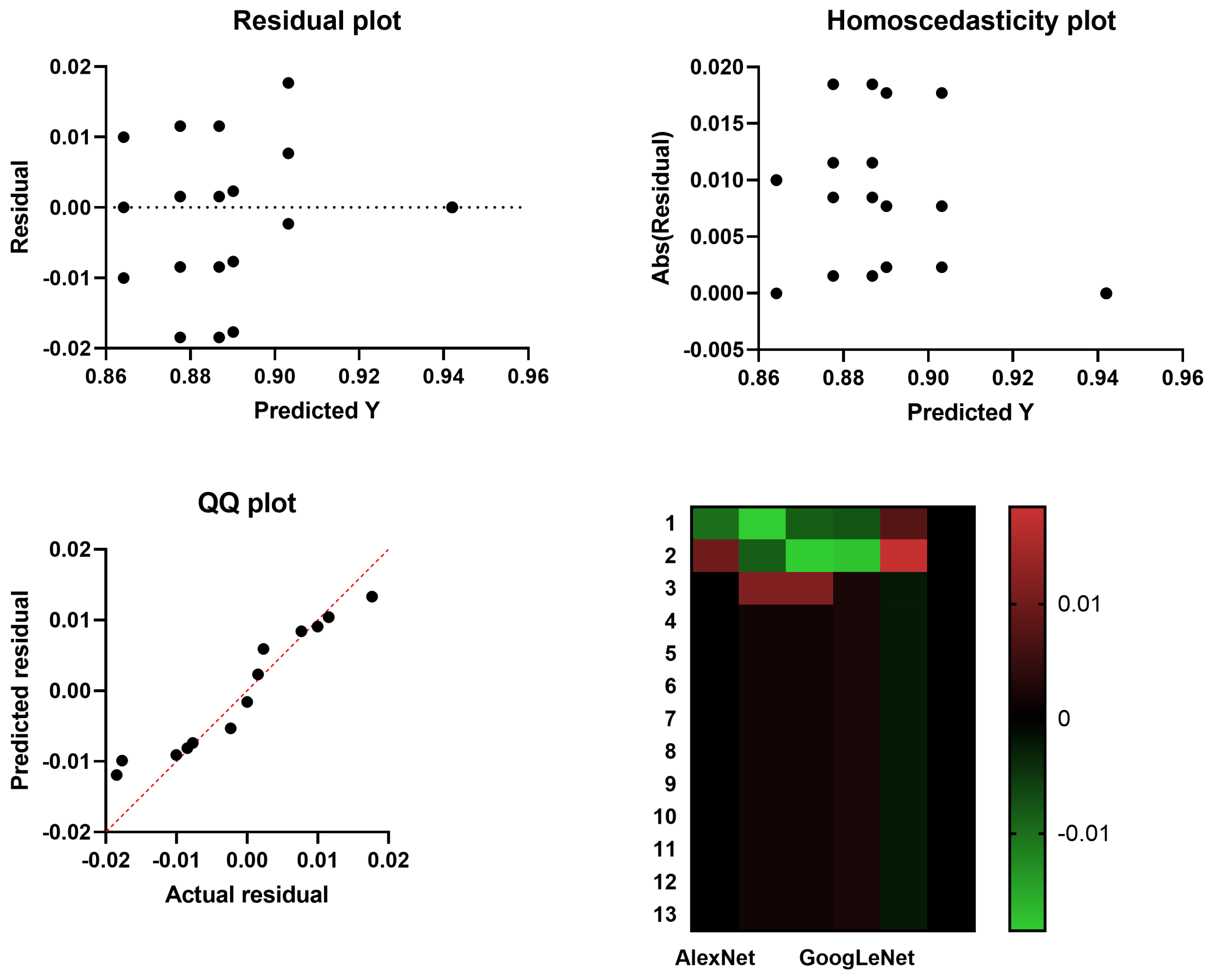 Mathematics Free FullText CNNHyperparameter Optimization for