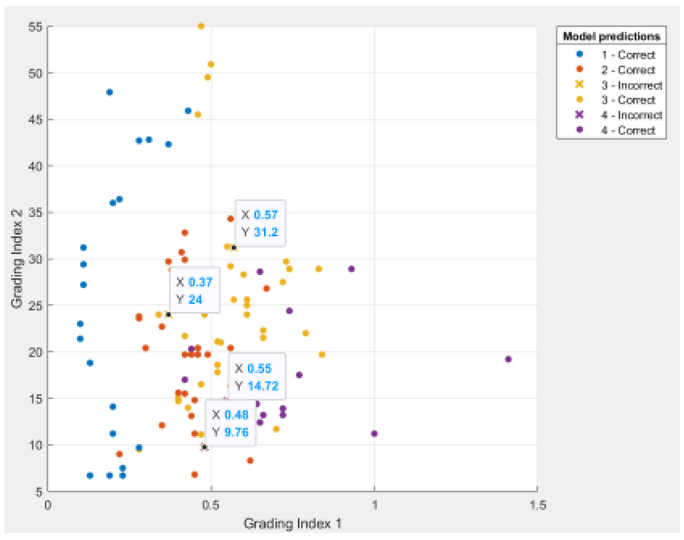 Mathematics 10 03276 g005 550