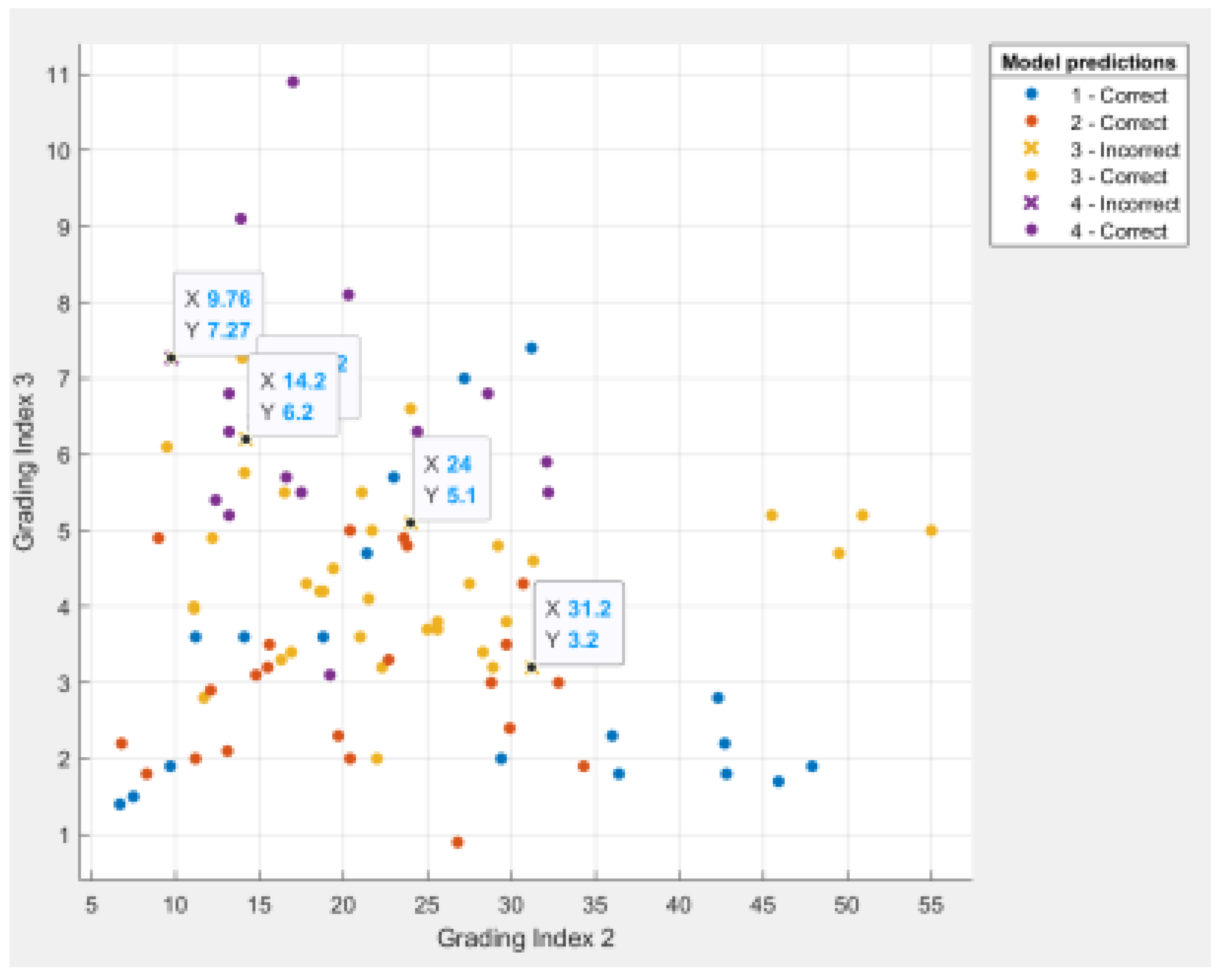 Mathematics 10 03276 g007 550