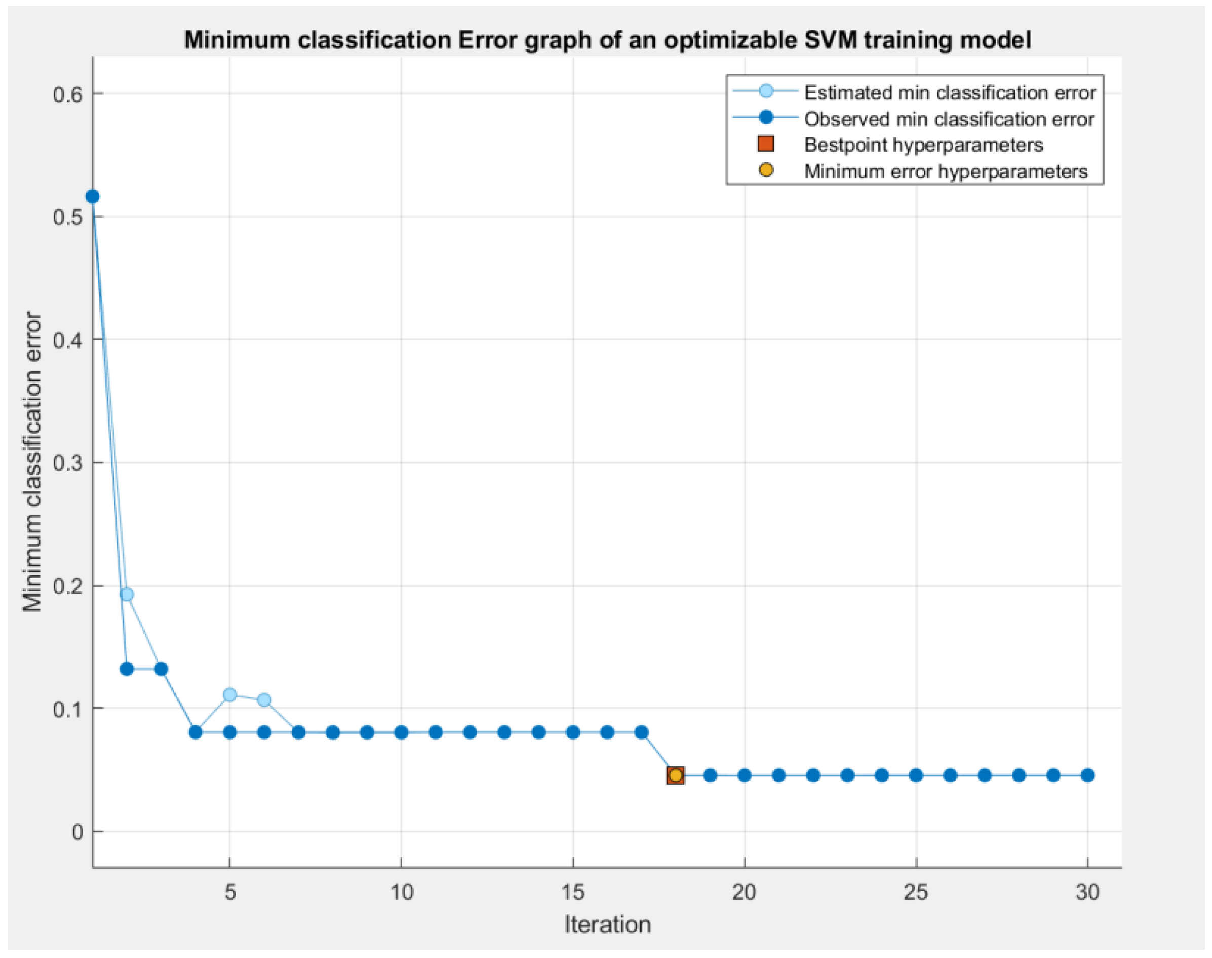Mathematics 10 03276 g008 550