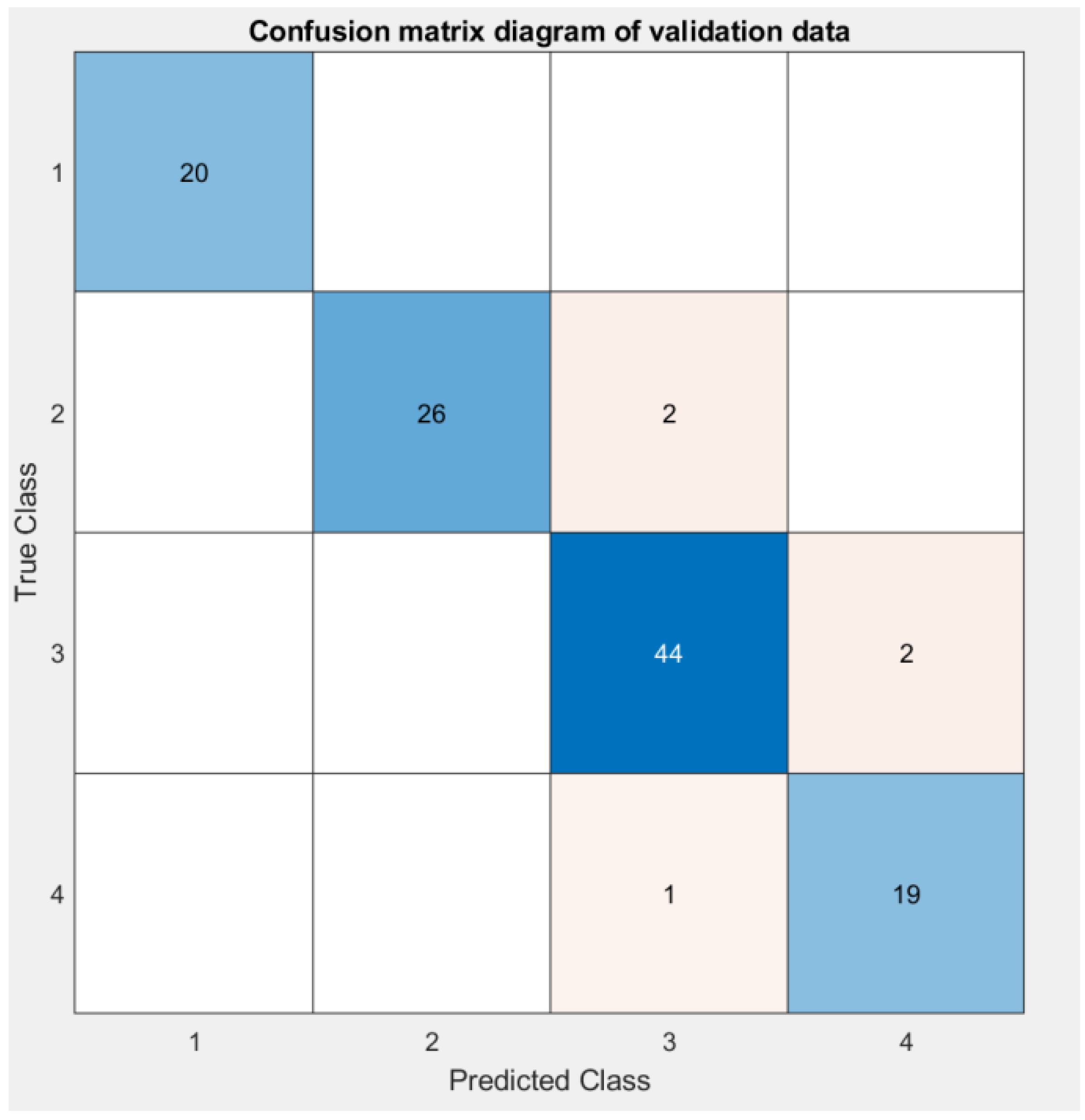 Mathematics 10 03276 g009 550