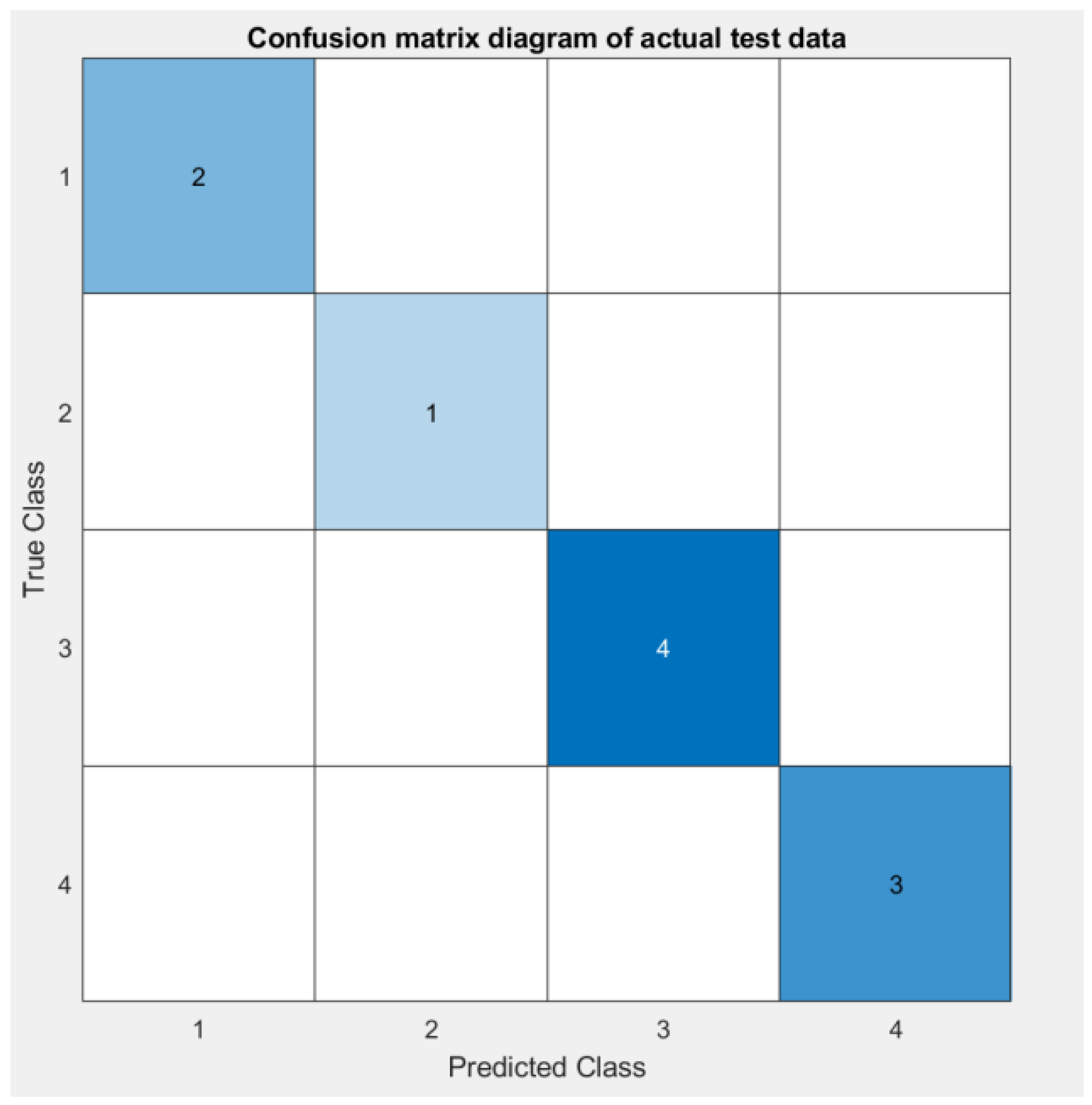 Mathematics 10 03276 g010 550