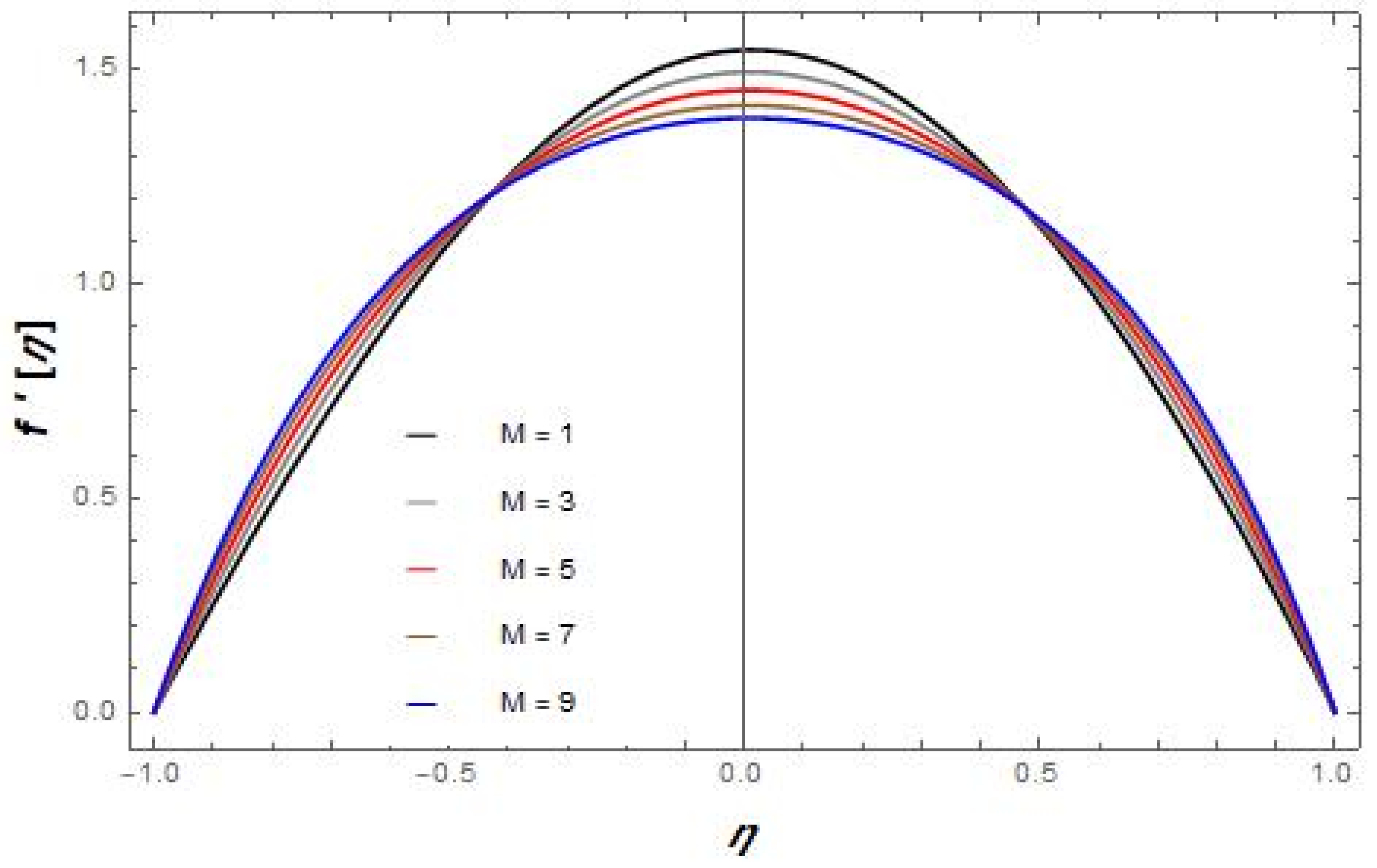 Mathematics 10 03277 g002 550