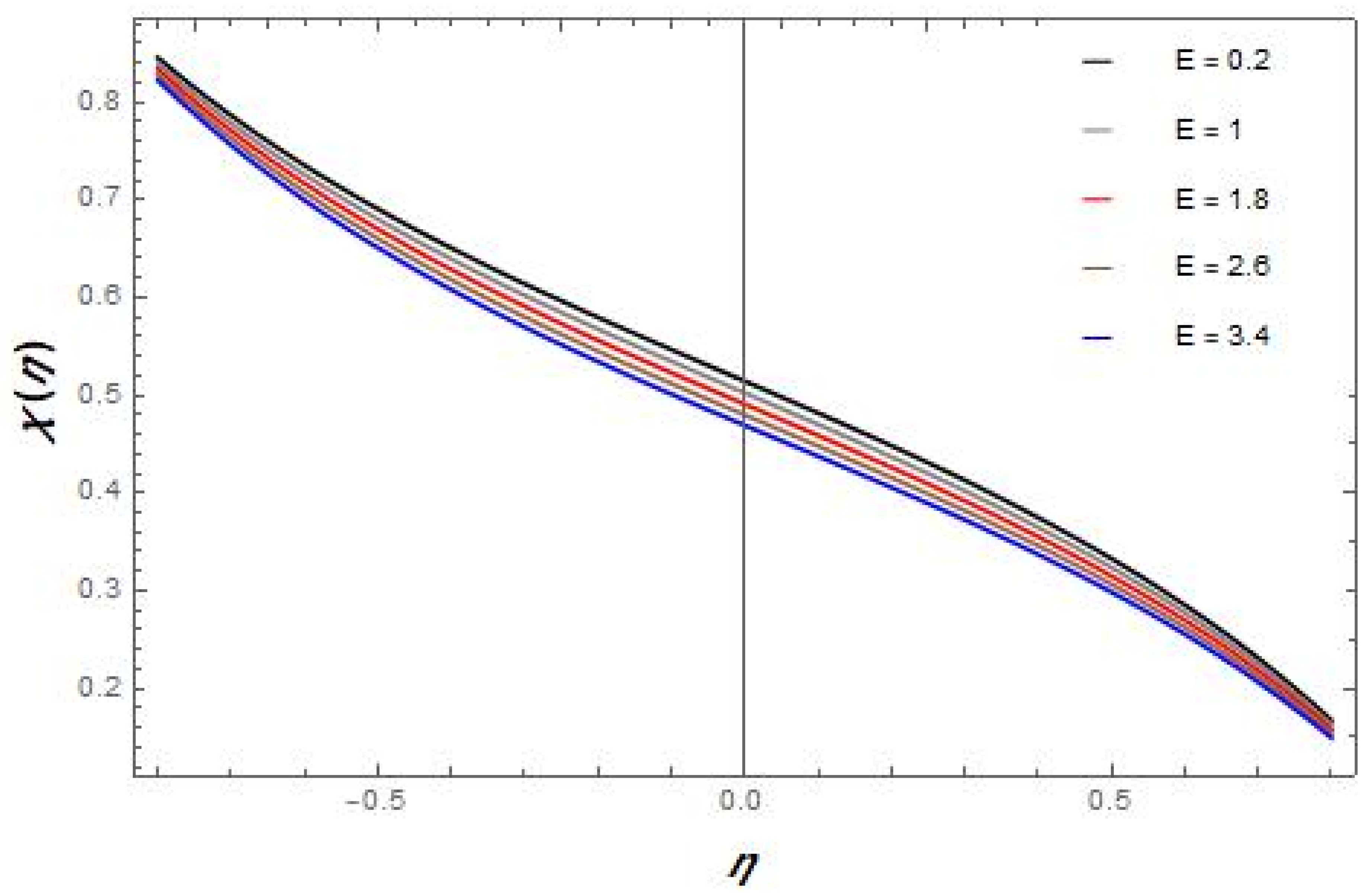 Mathematics 10 03277 g003 550