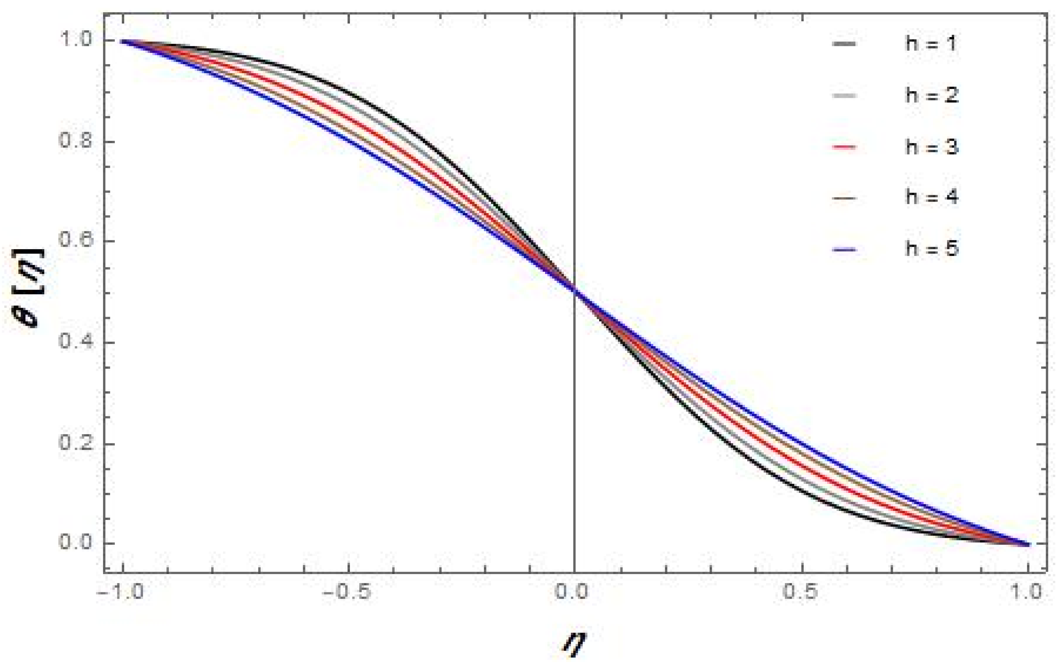 Mathematics 10 03277 g004 550
