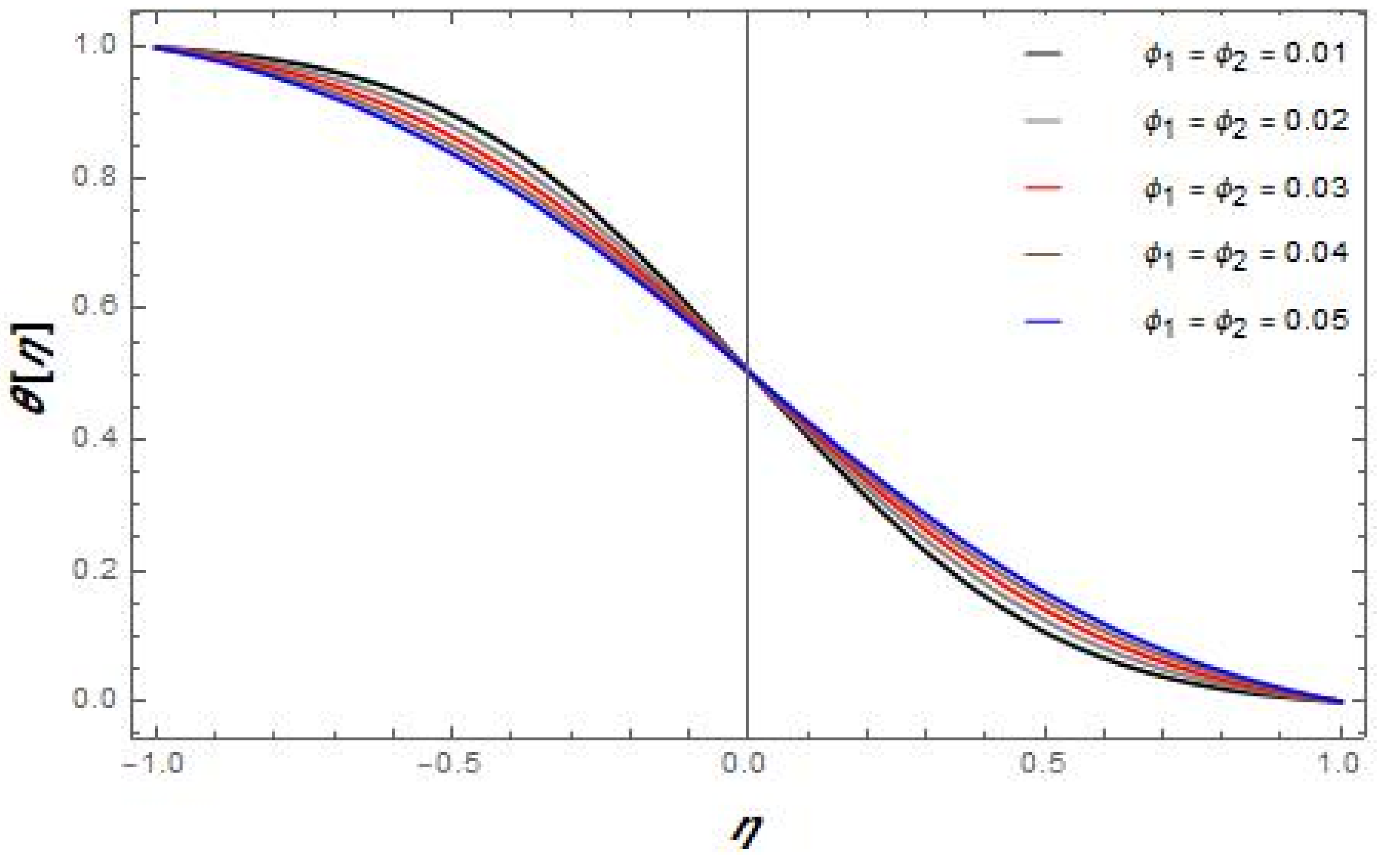 Mathematics 10 03277 g005 550