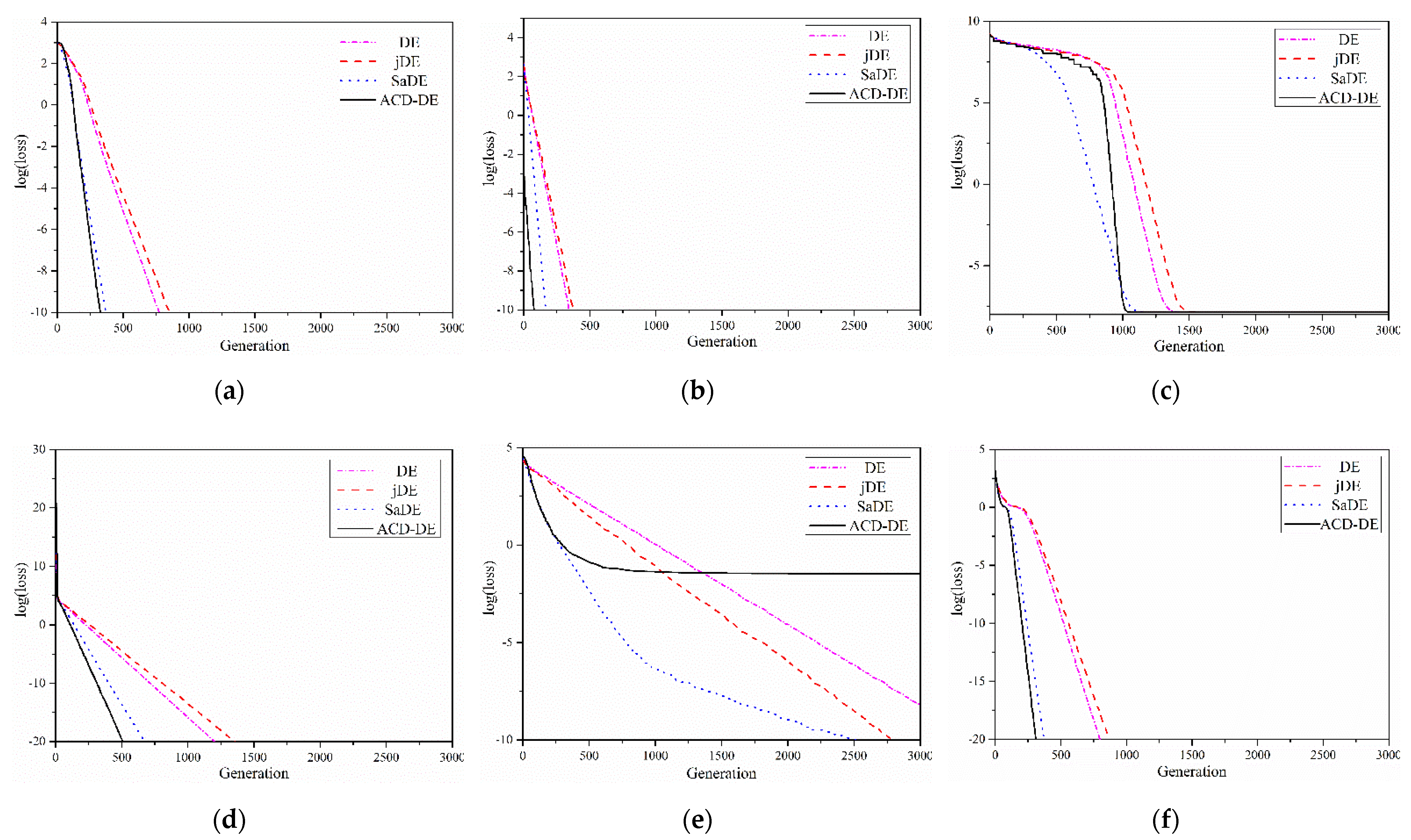 Mathematics 10 03279 g005