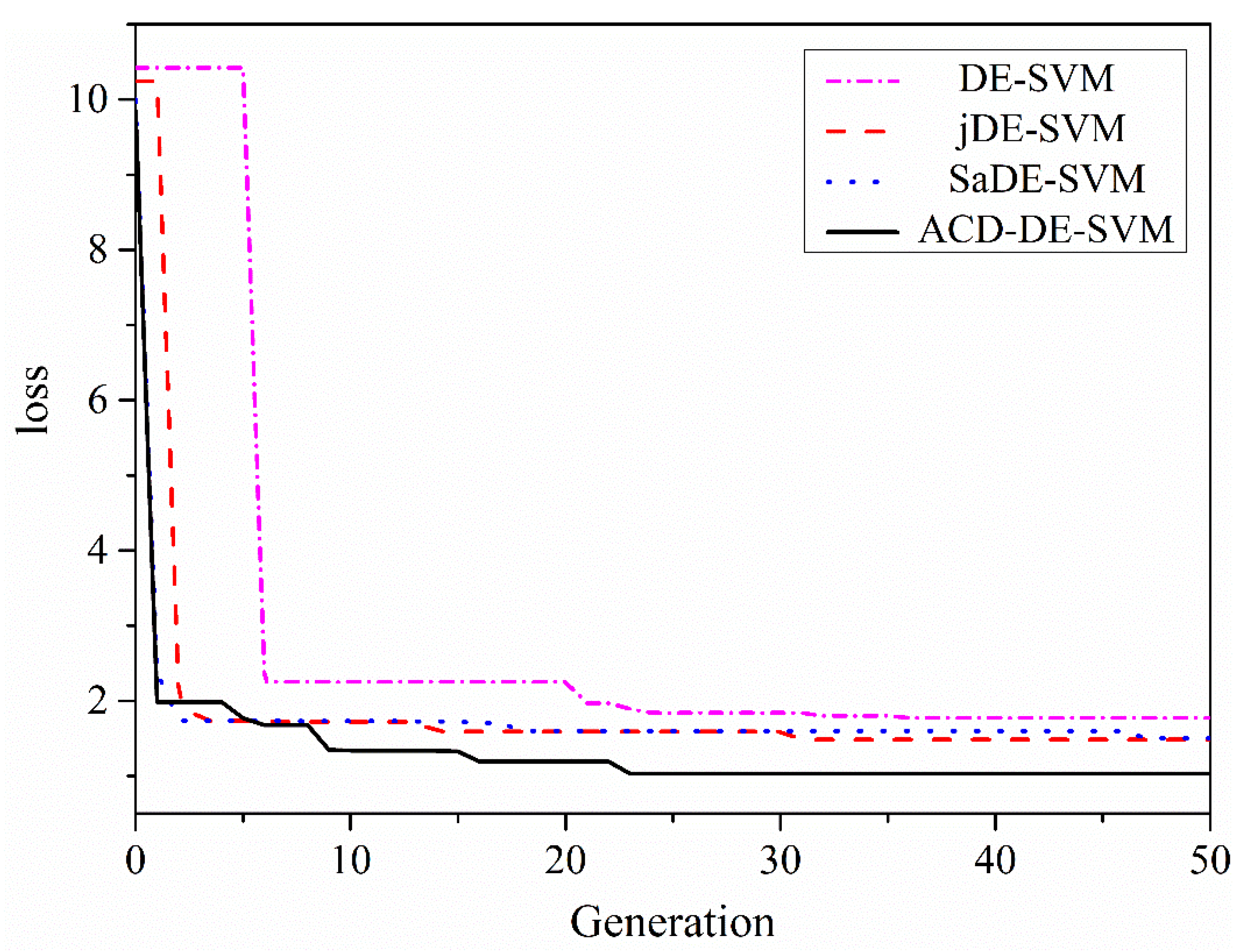 Mathematics 10 03279 g006
