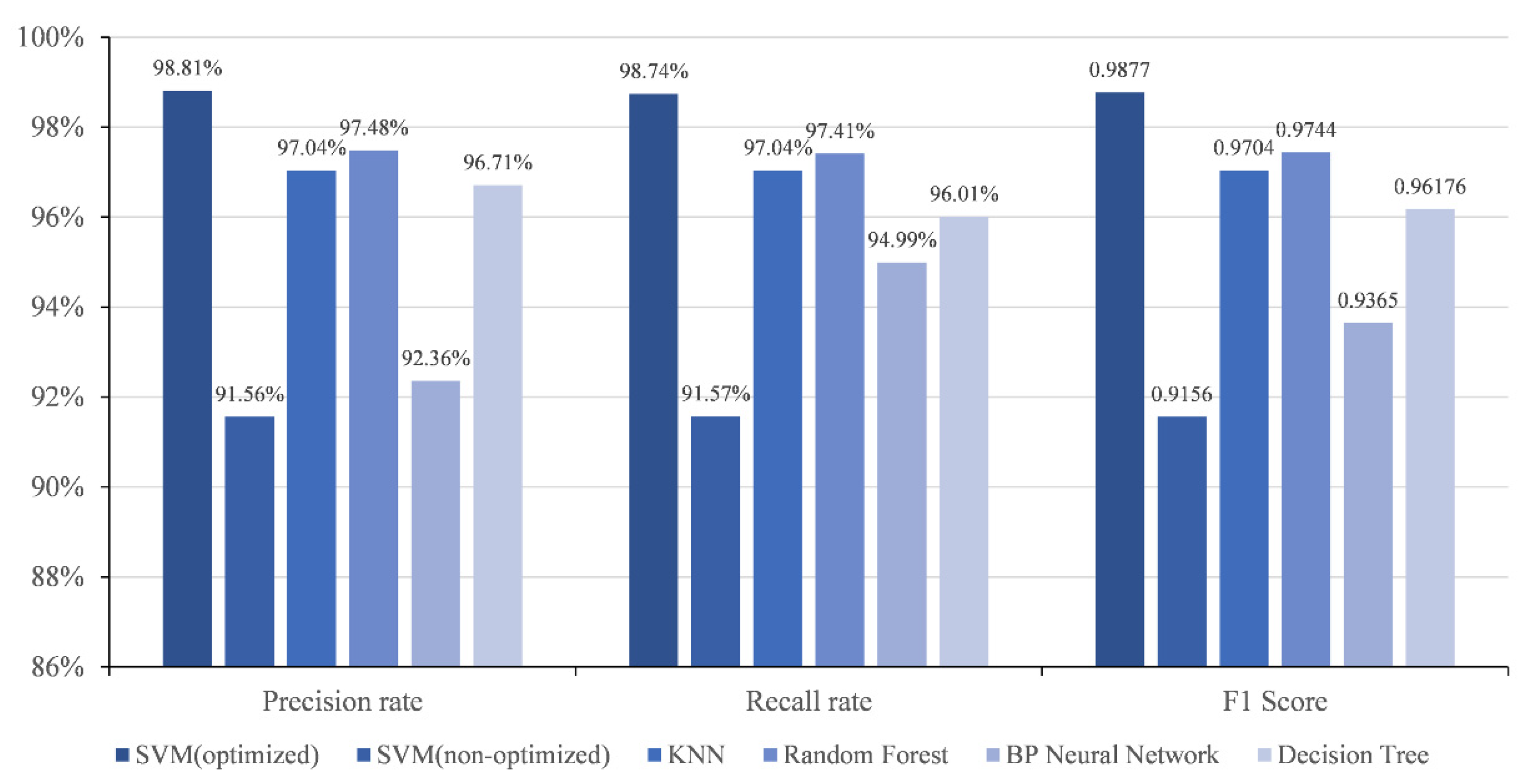 Mathematics 10 03279 g007